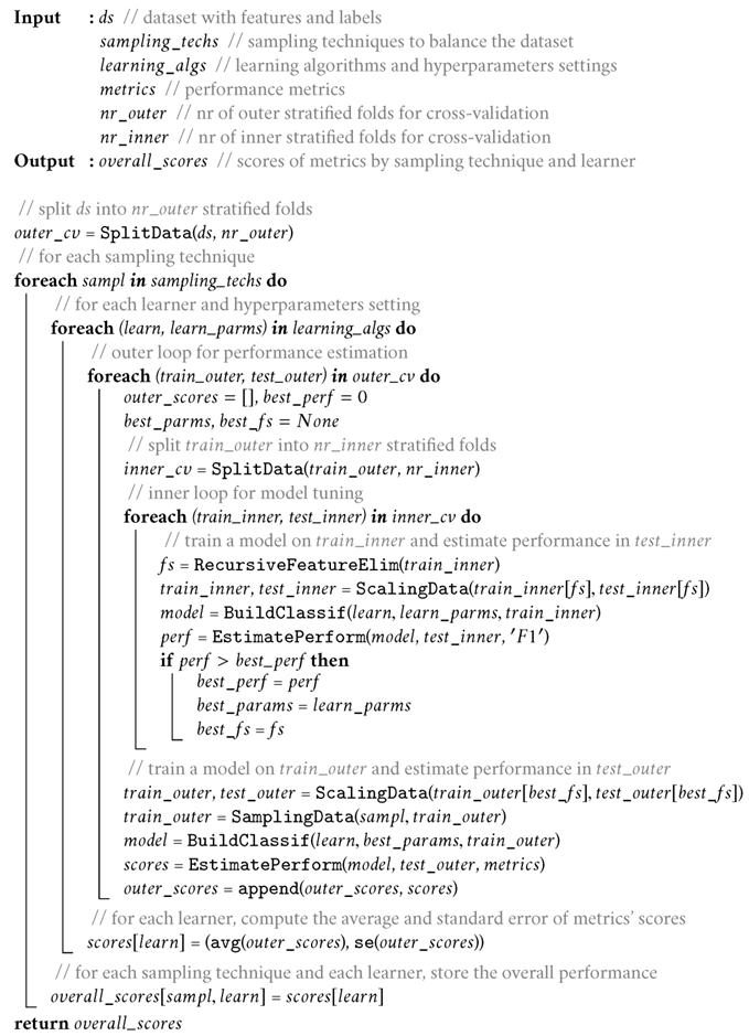 Applsci 13 06368 i001 Applsci 13 06368 i001