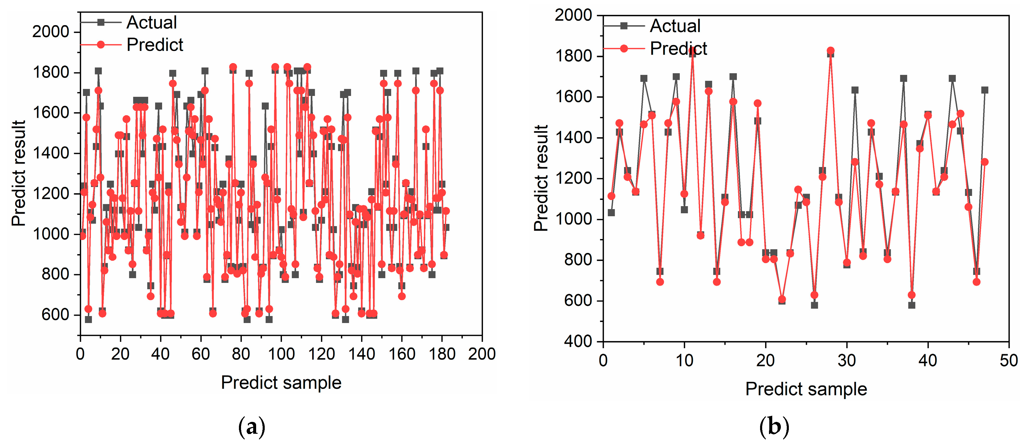 Applsci 13 06373 g010