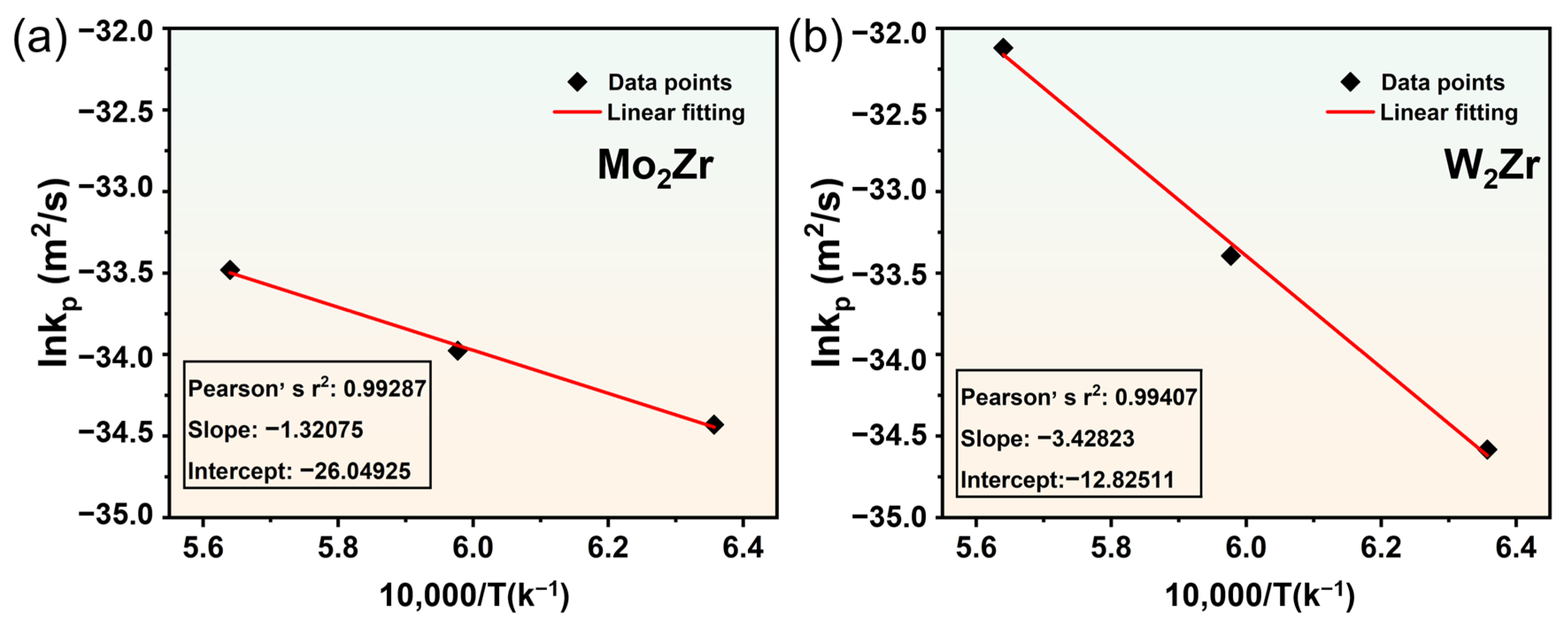 Applsci 13 06375 g007