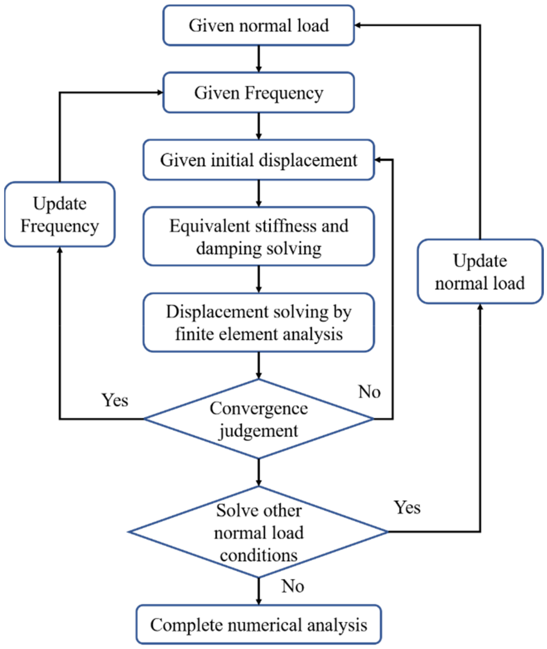 Applsci 13 06380 g003