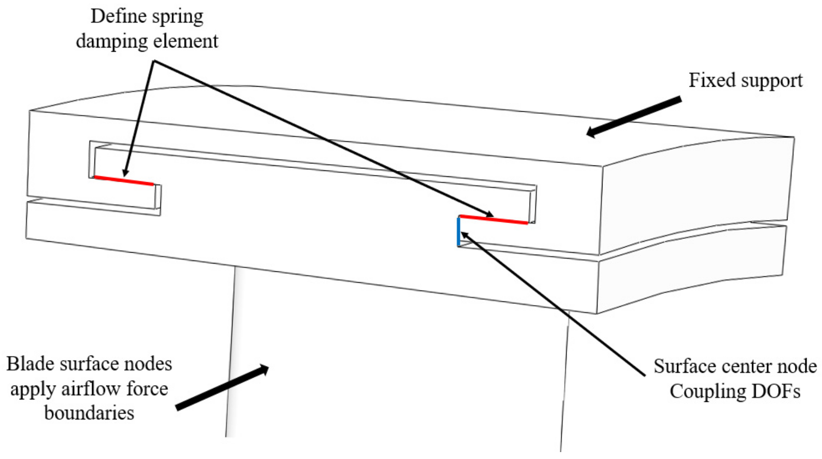 Applsci 13 06380 g005