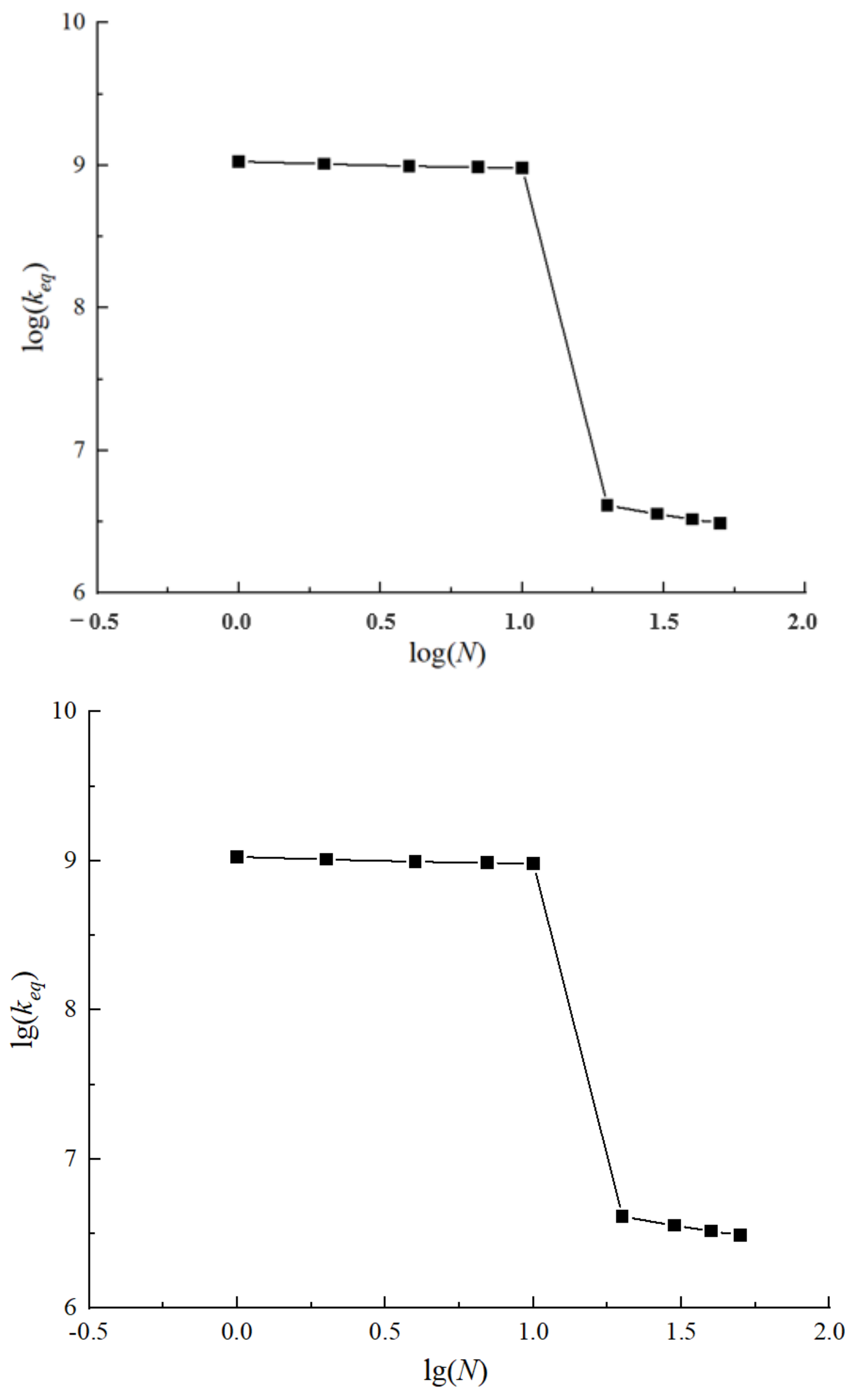 Applsci 13 06380 g014