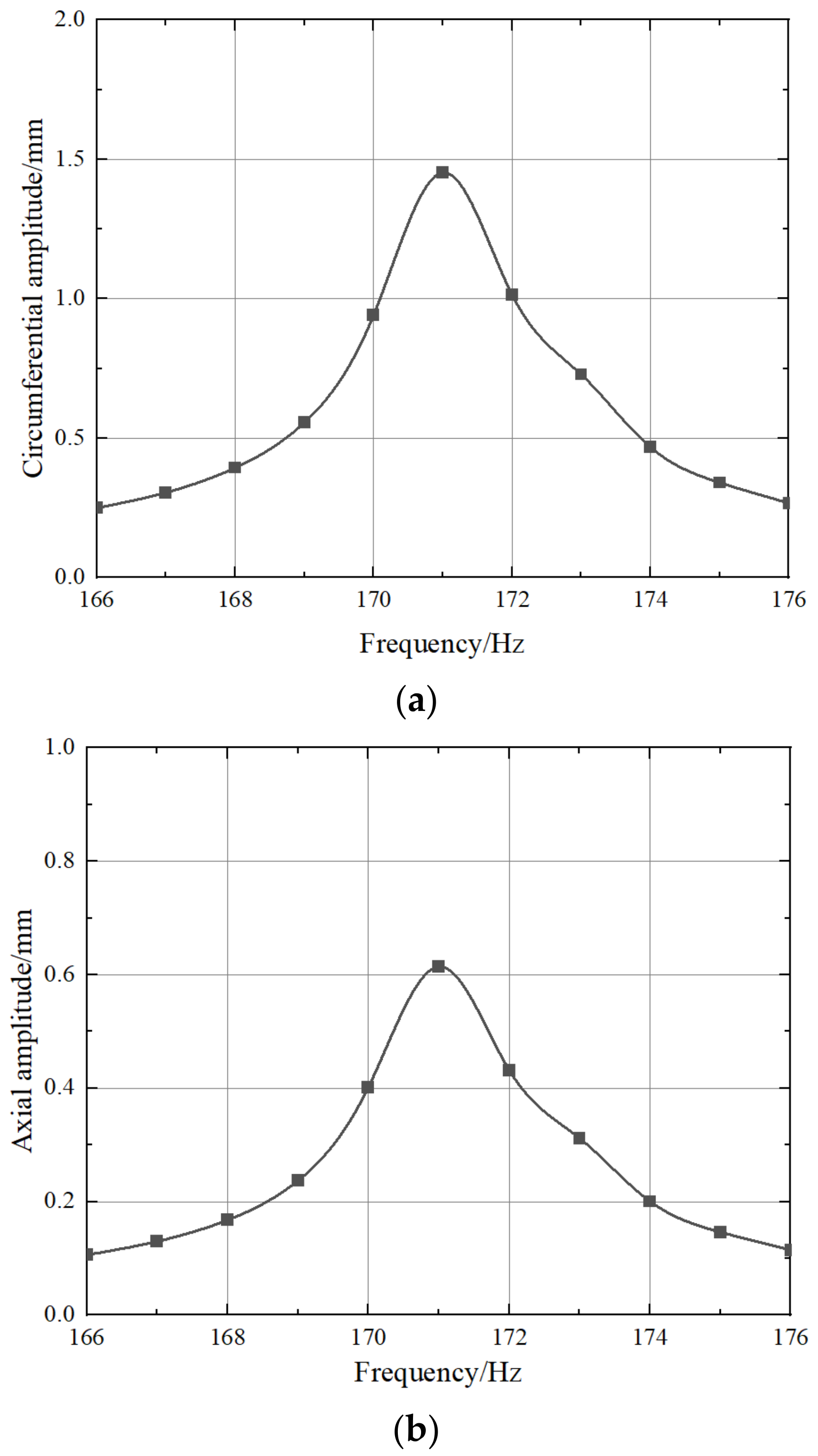Applsci 13 06380 g017