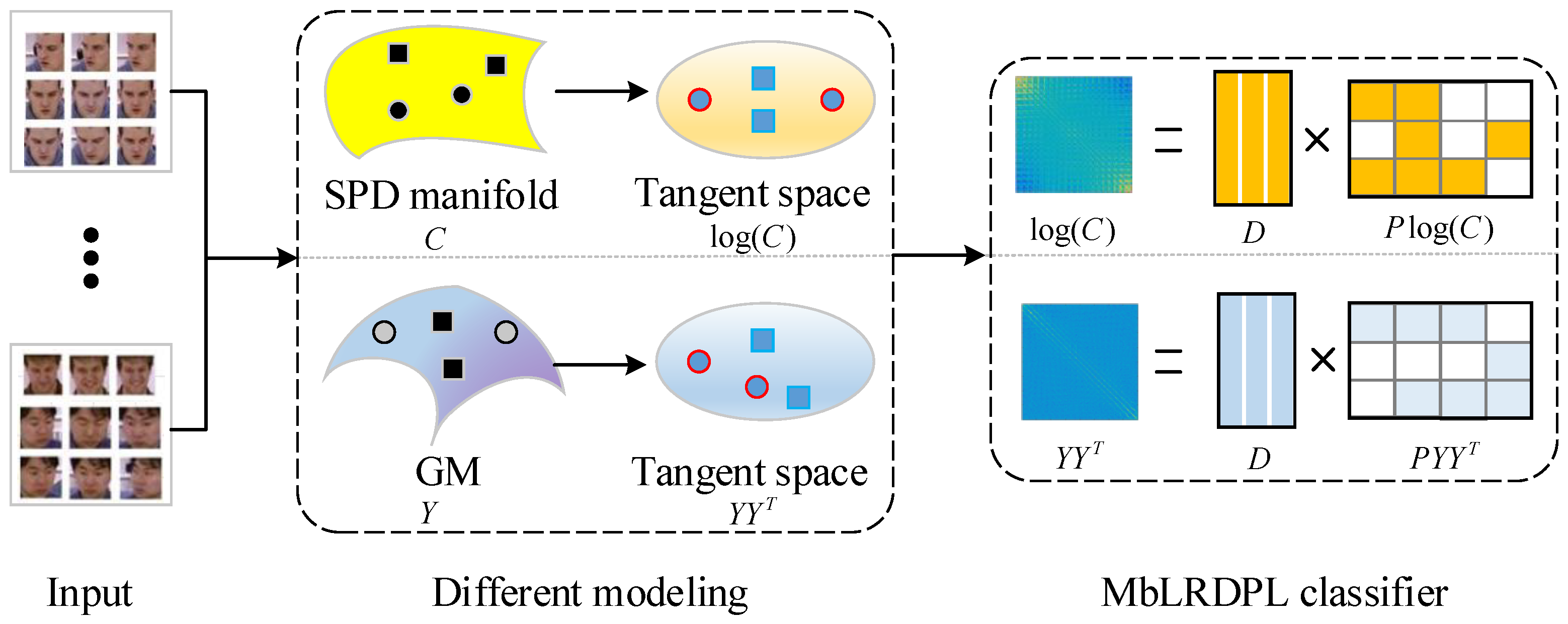 Applsci 13 06383 g001