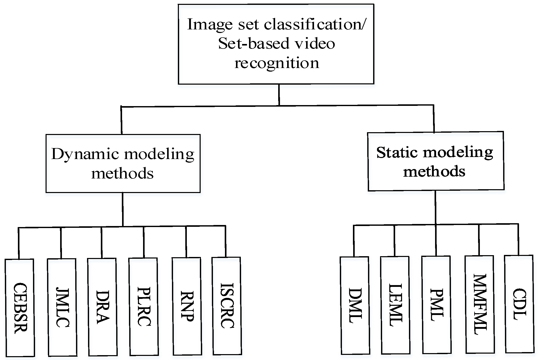 Applsci 13 06383 g002