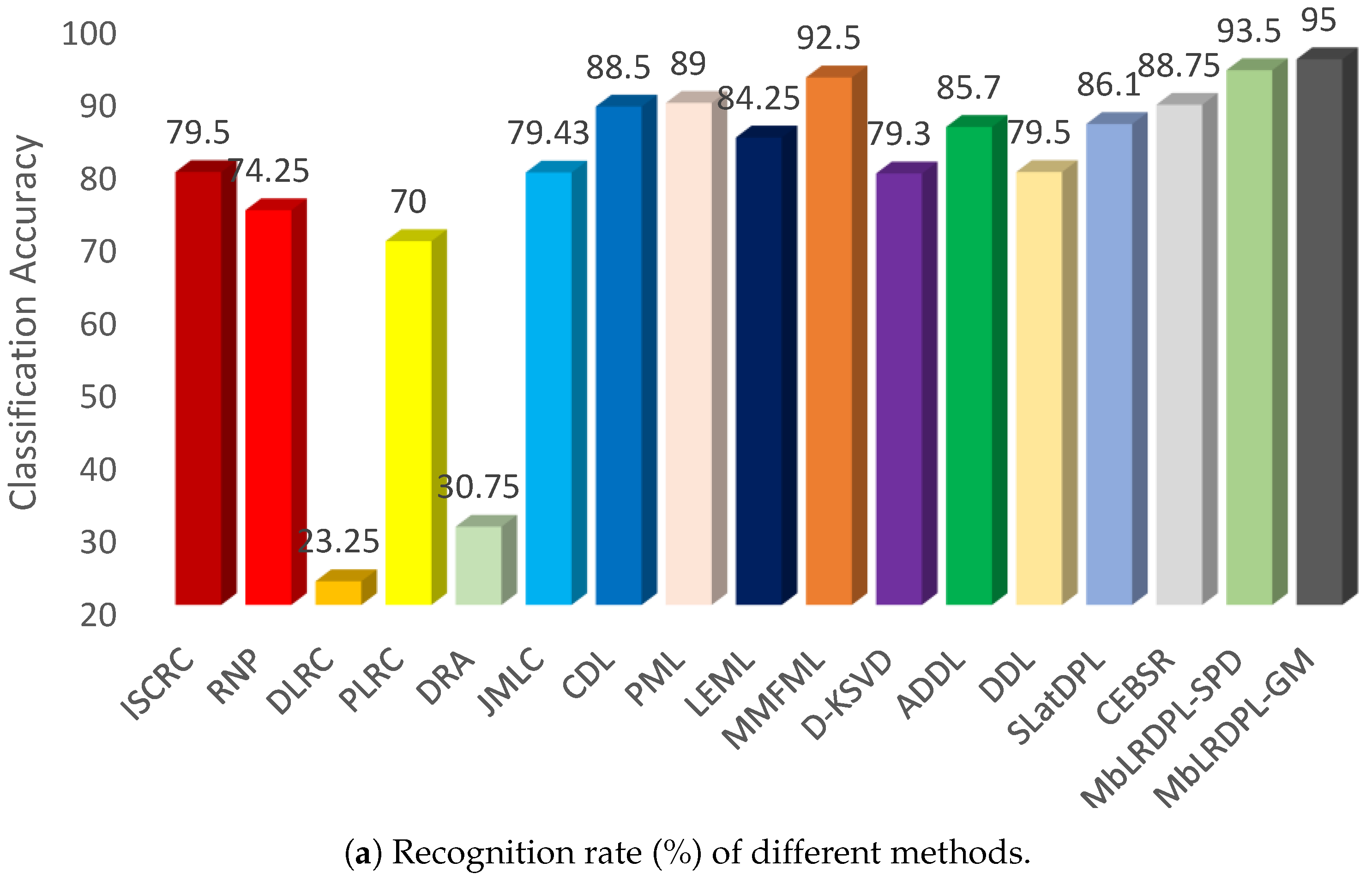 Applsci 13 06383 g004a