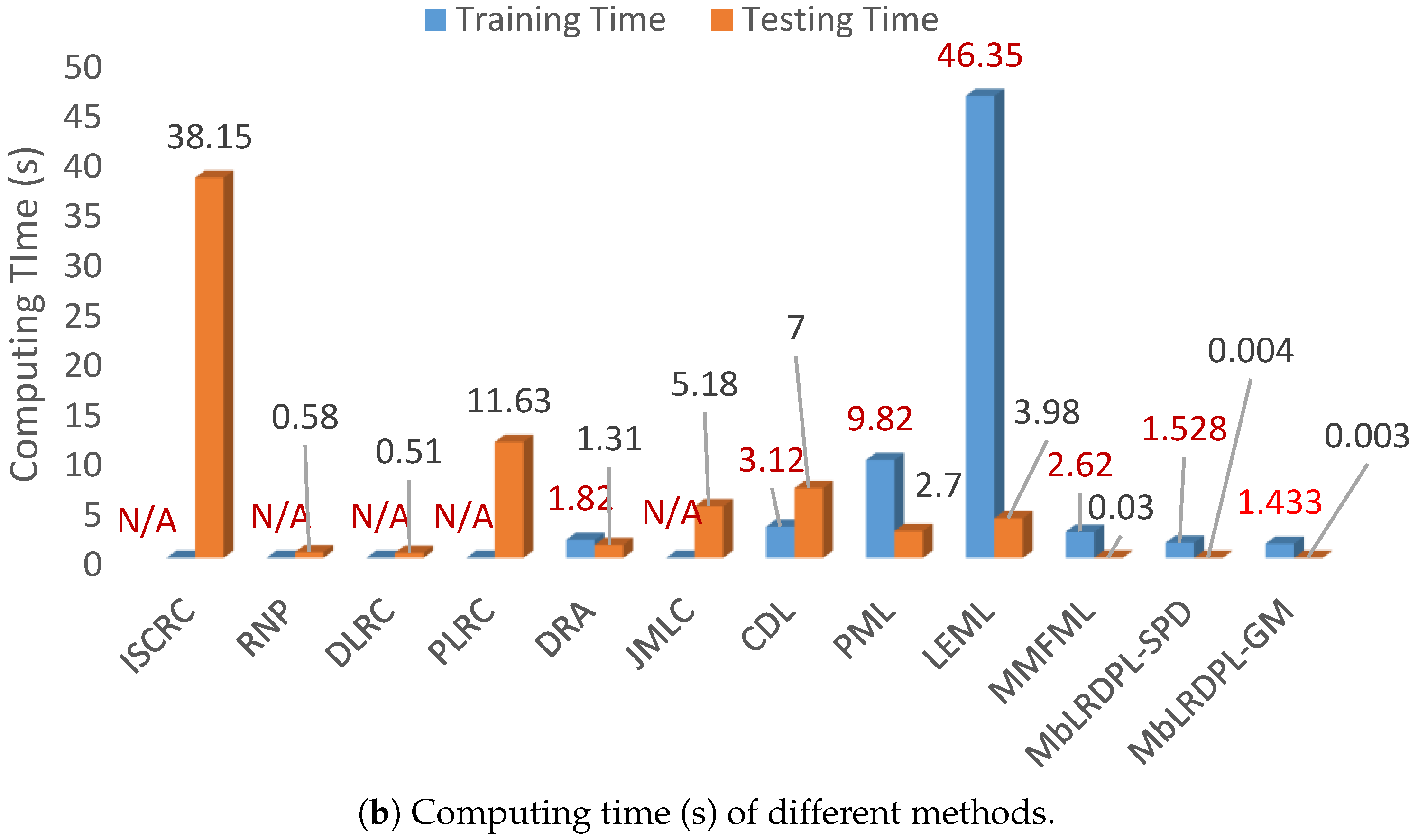 Applsci 13 06383 g004b