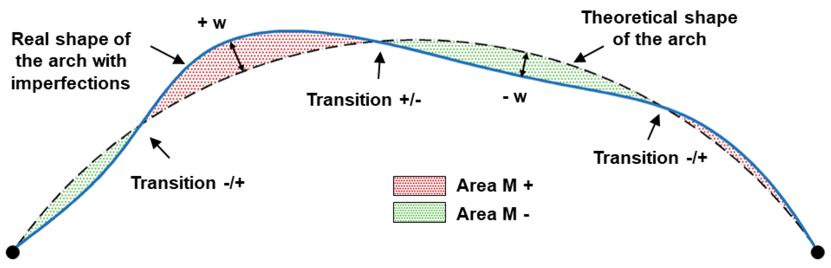 Applsci 13 06393 g015