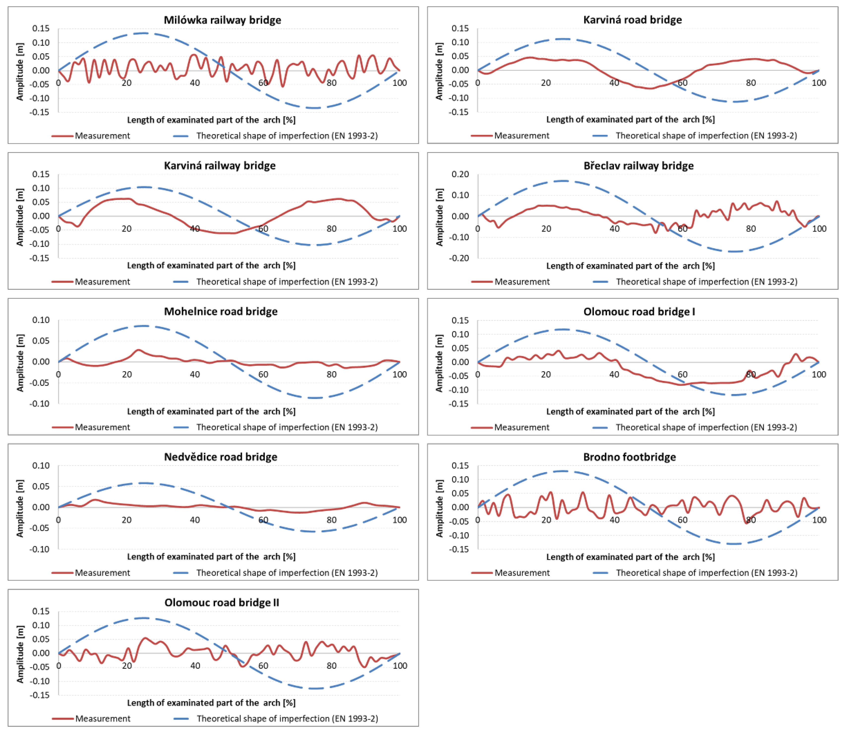 Applsci 13 06393 g018