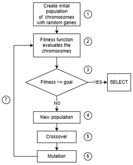 Applsci 13 06394 g002