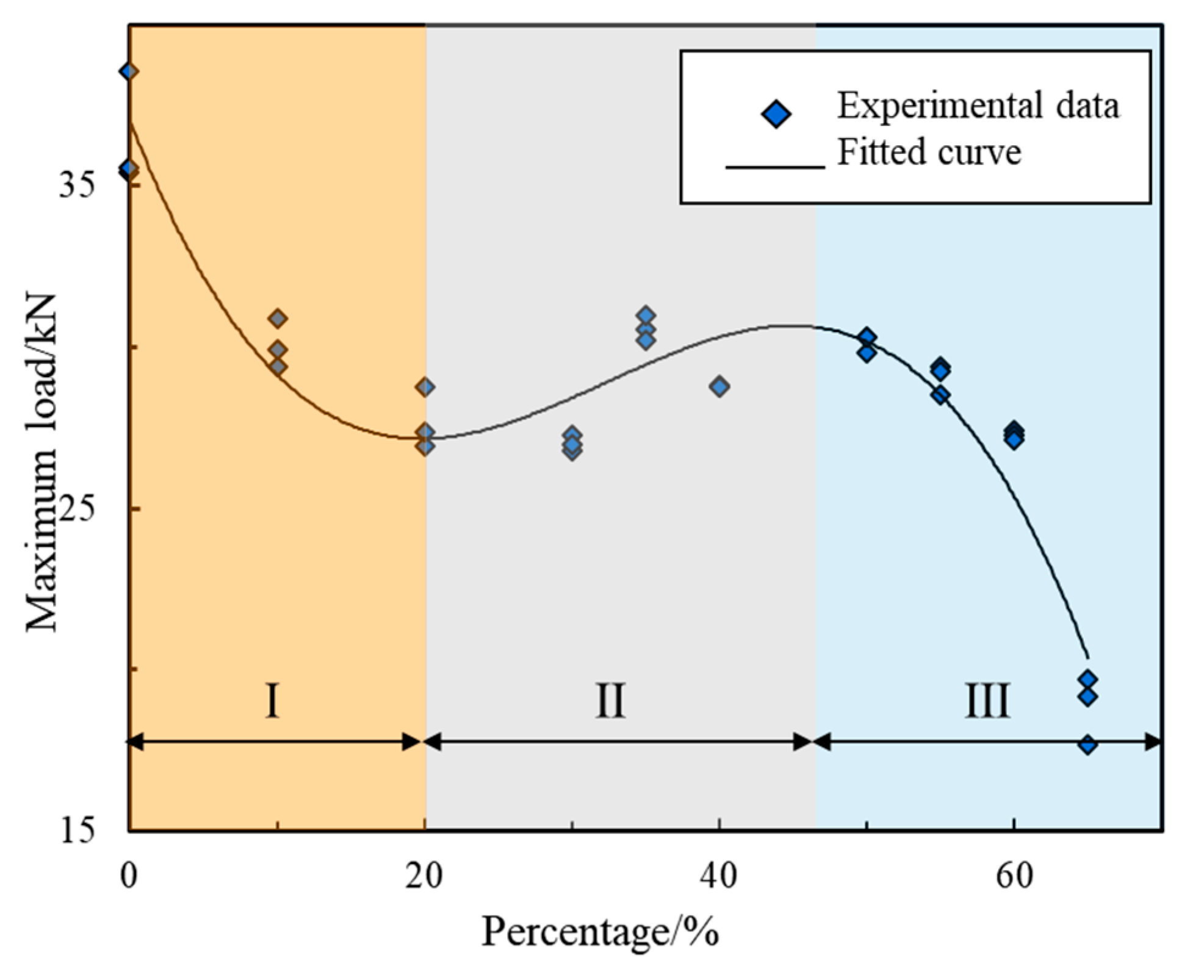 Applsci 13 06399 g012