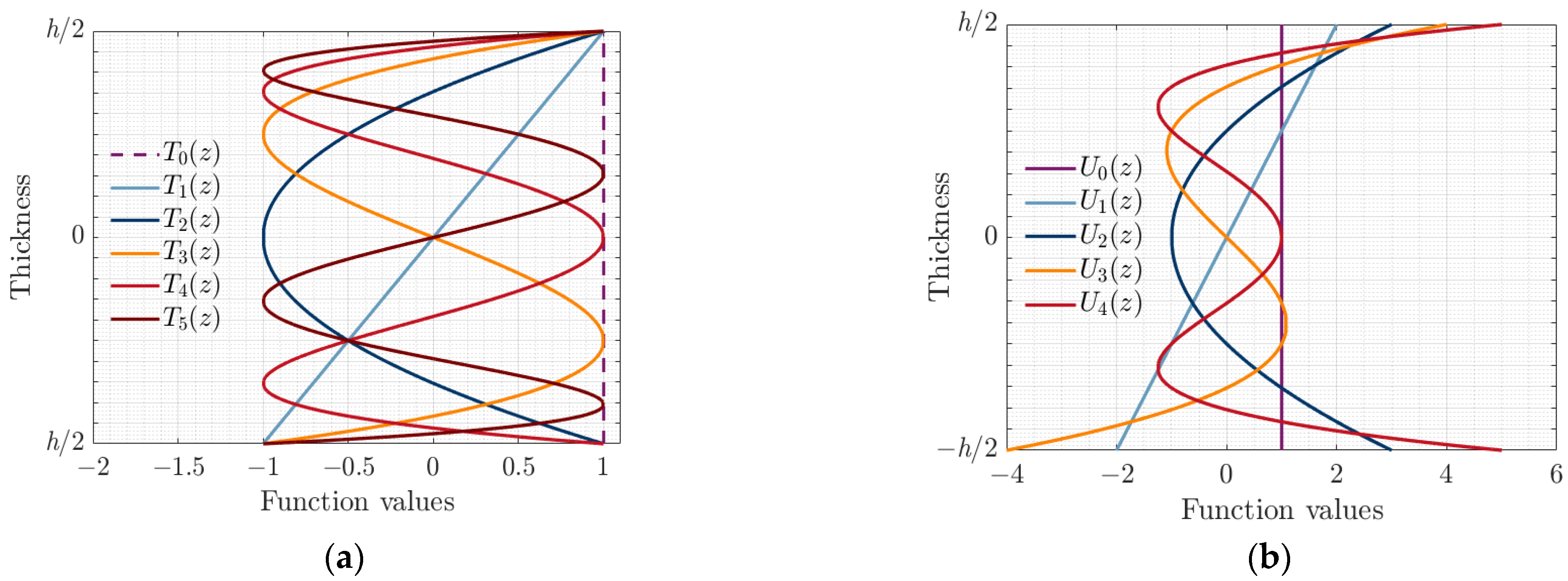 Applsci 13 06412 g002