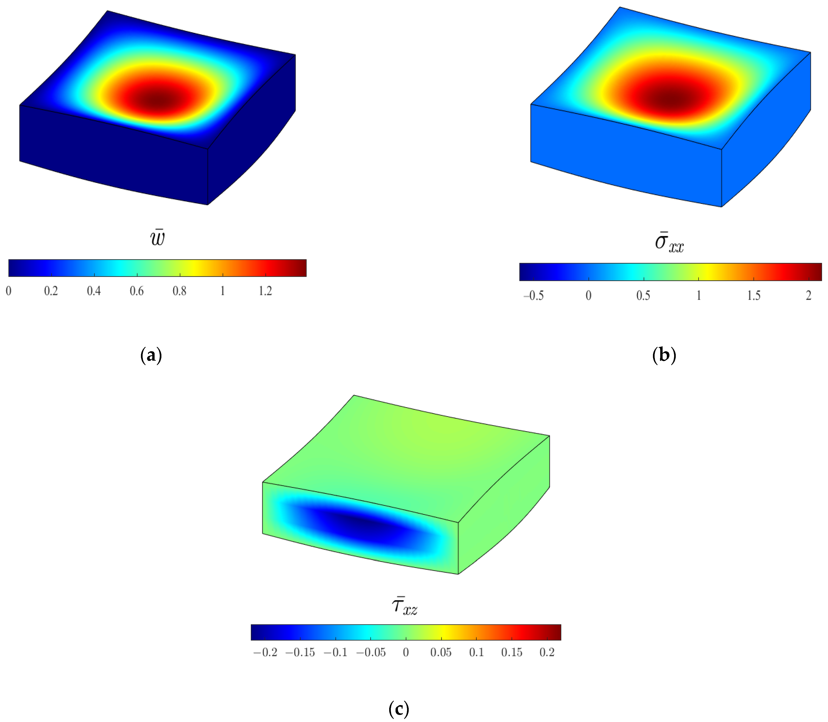 Applsci 13 06412 g007