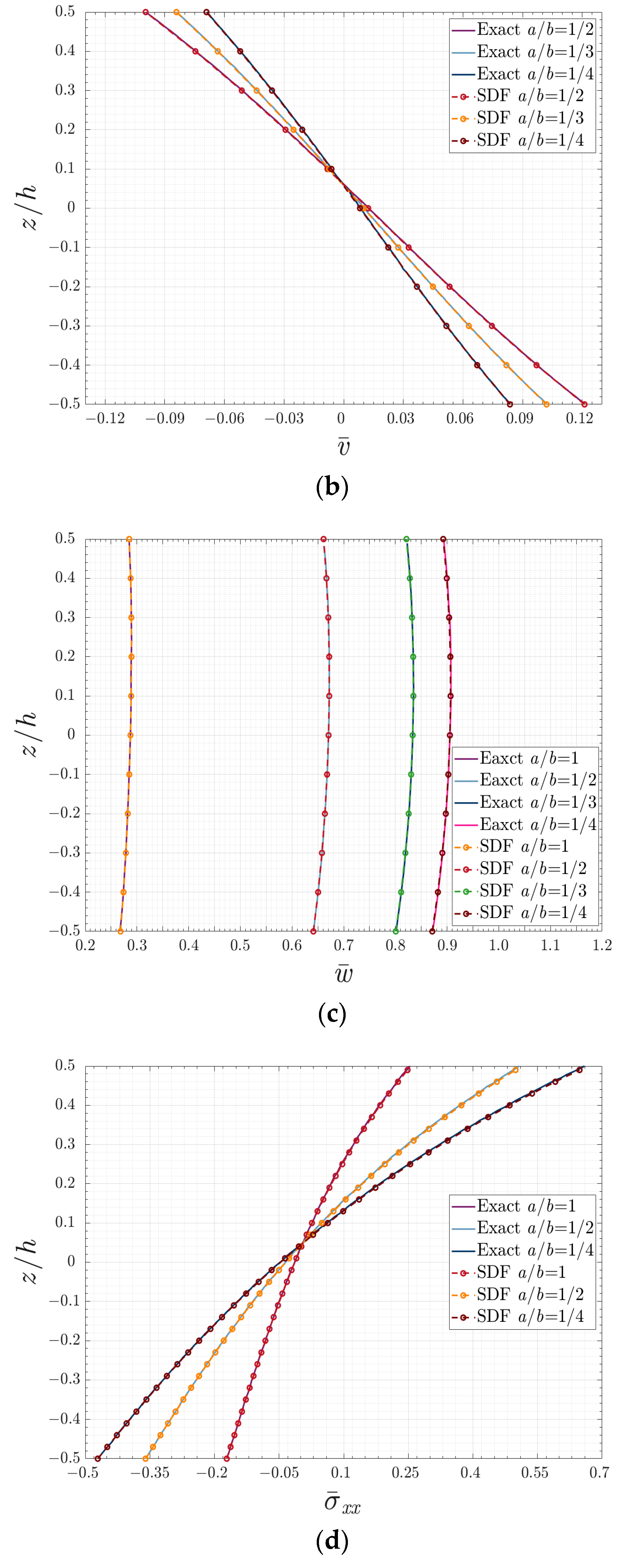 Applsci 13 06412 g008b