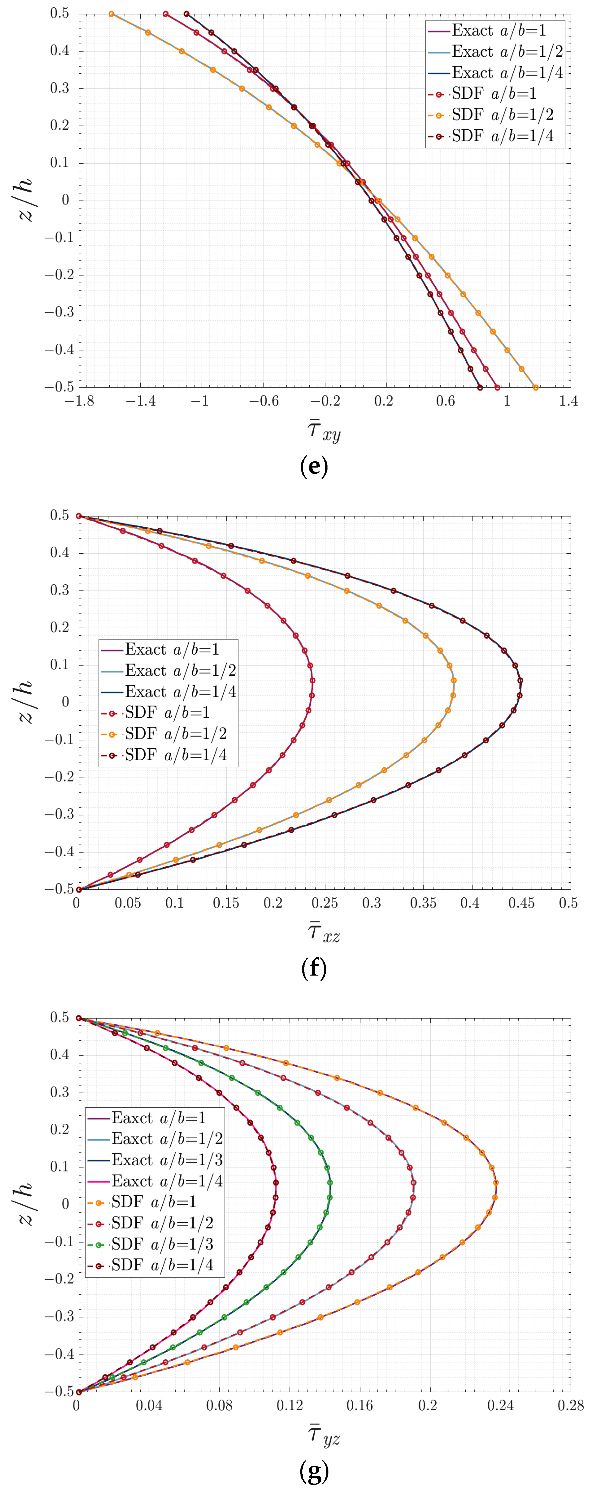 Applsci 13 06412 g008c