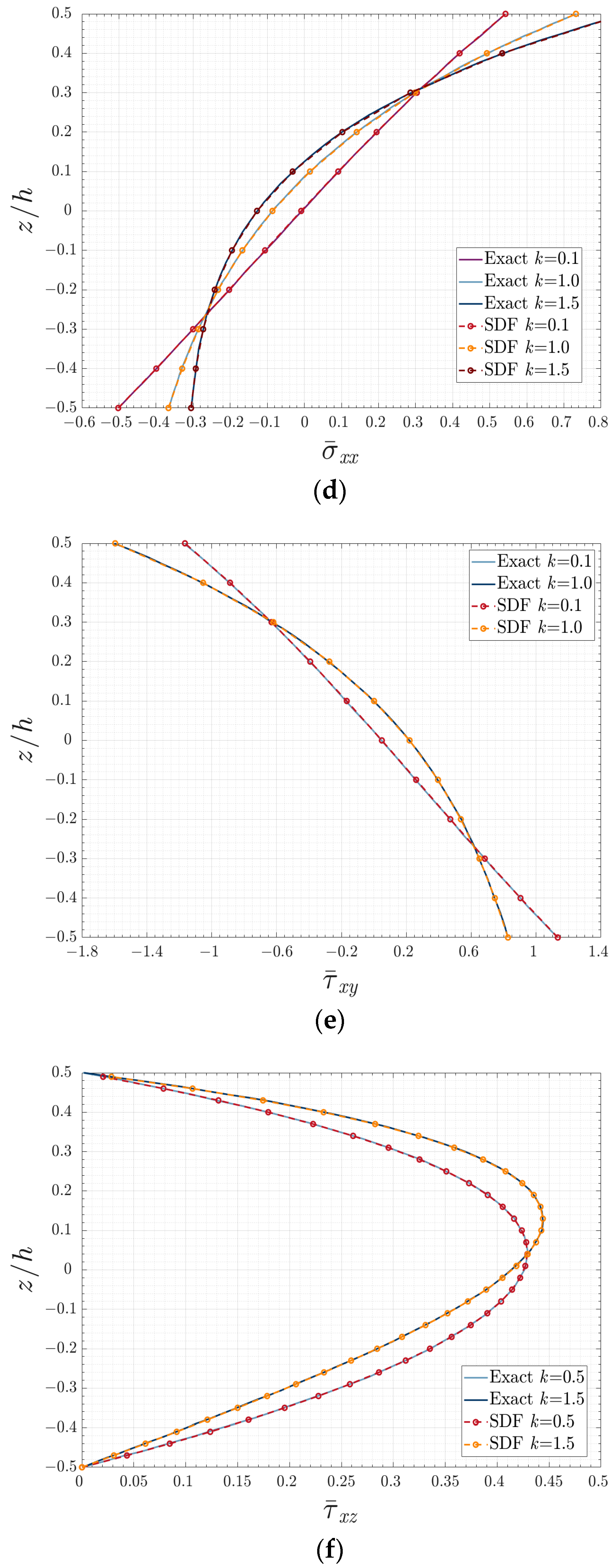 Applsci 13 06412 g009b