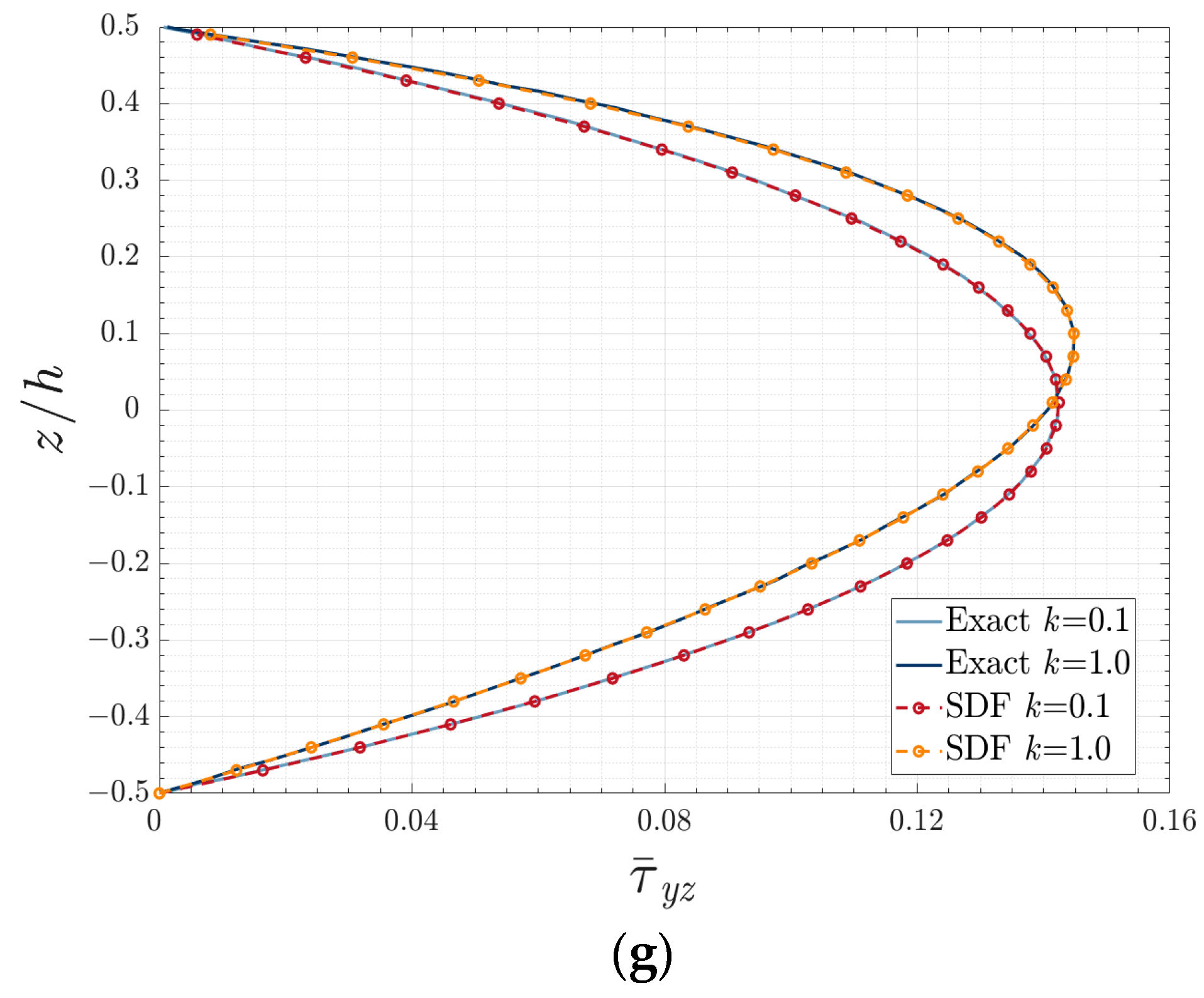 Applsci 13 06412 g009c