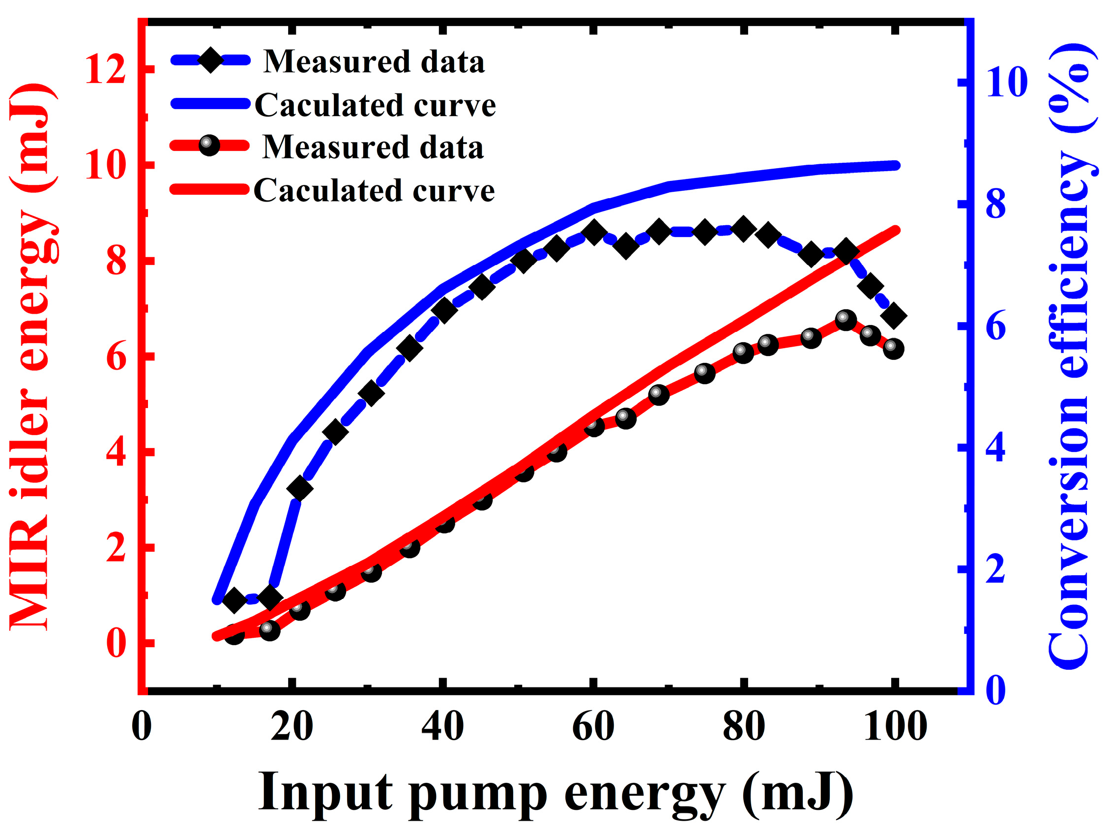 Applsci 13 06413 g003