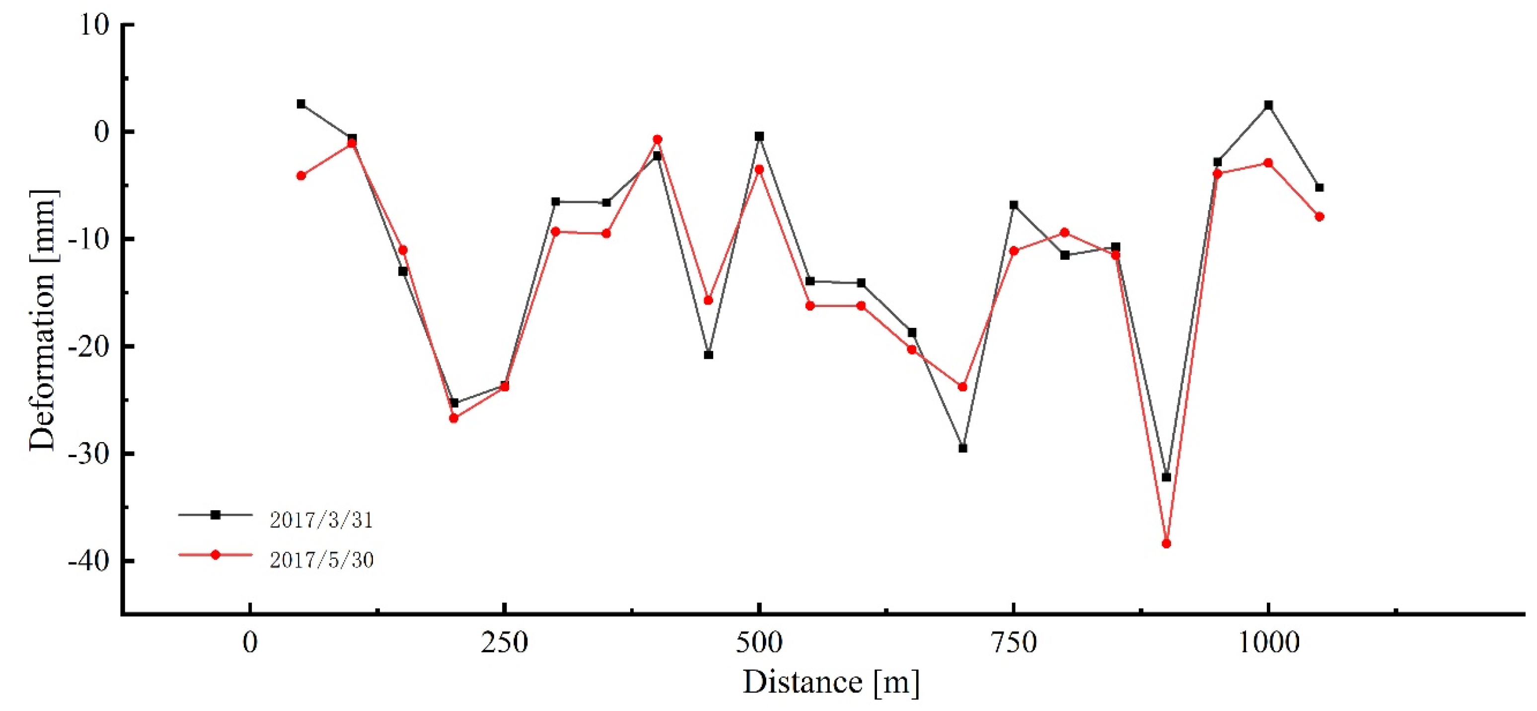 Applsci 13 06415 g009