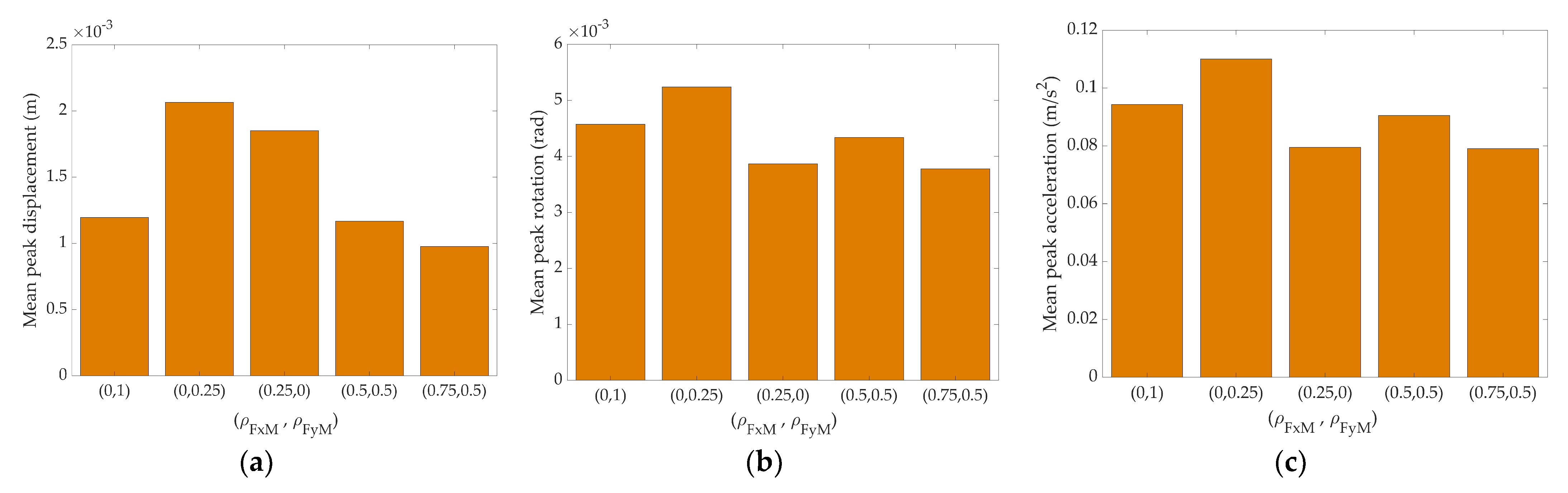 Applsci 13 06421 g003