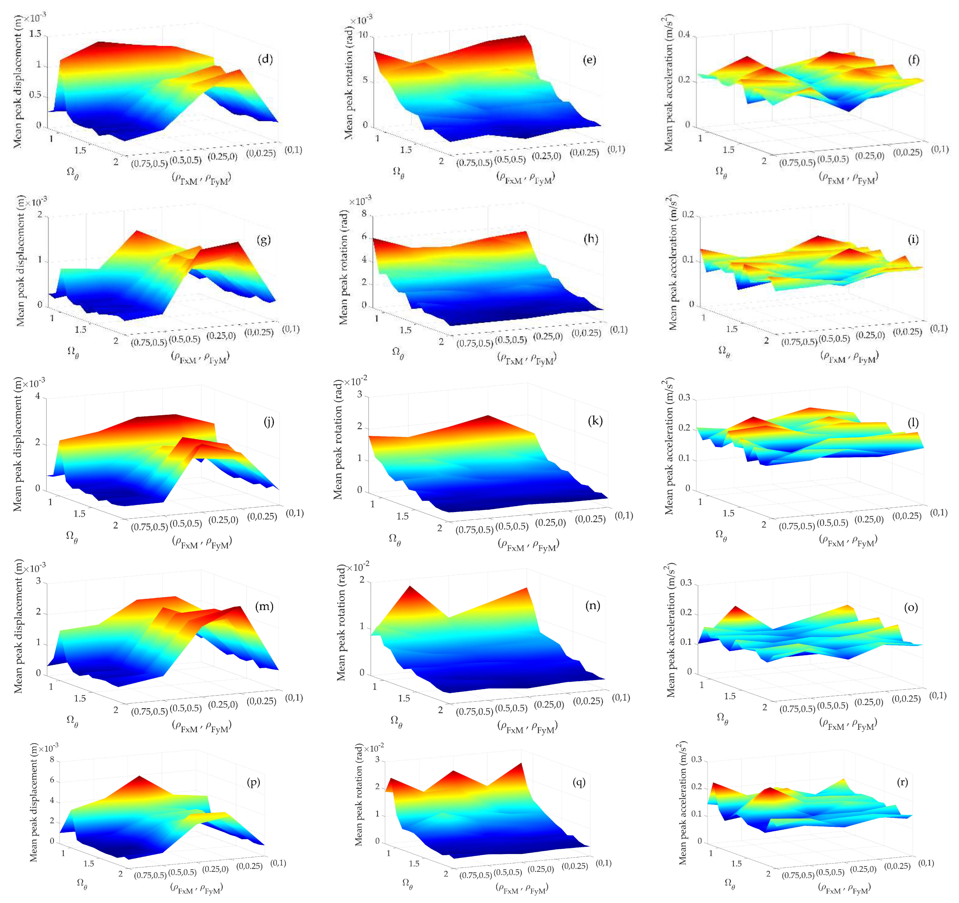 Applsci 13 06421 g005b