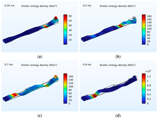 Applsci 13 06423 g0a1