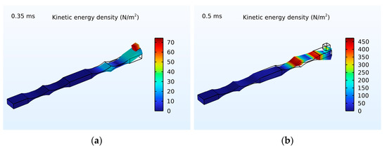 Applsci 13 06423 g0a2a Applsci 13 06423 g0a2a