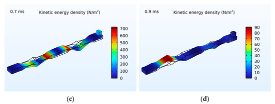 Applsci 13 06423 g0a2b