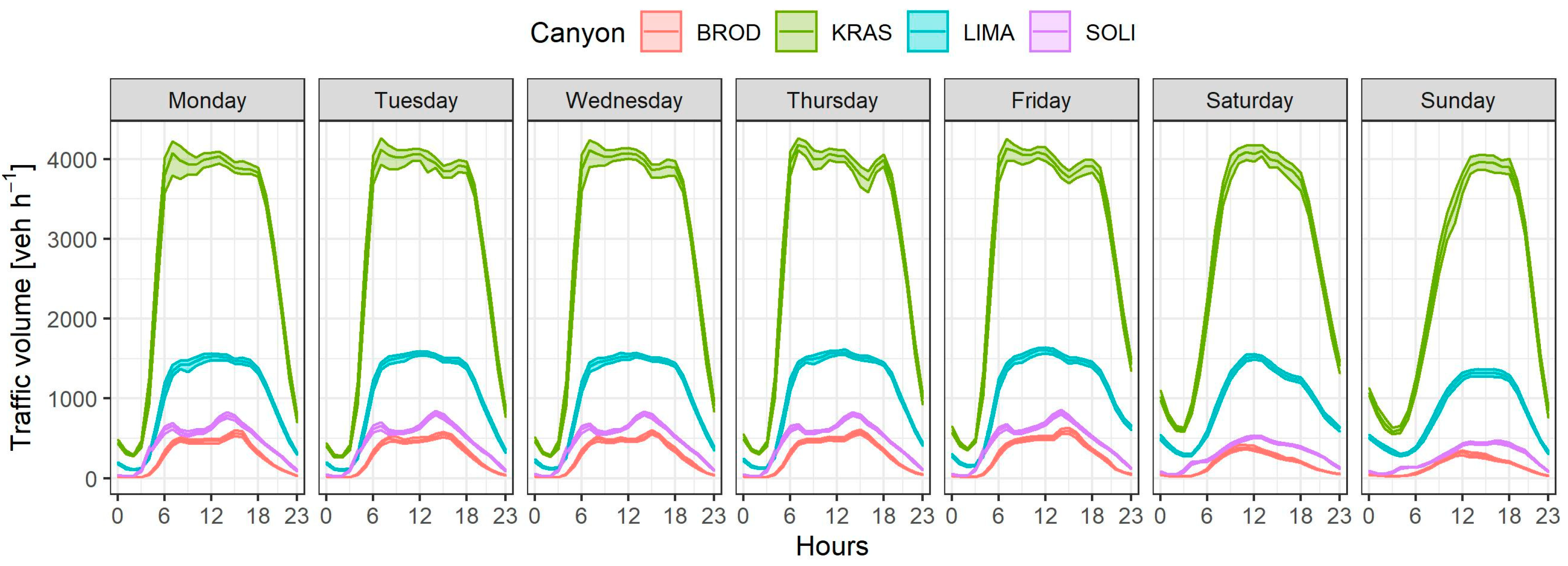 Applsci 13 06431 g003