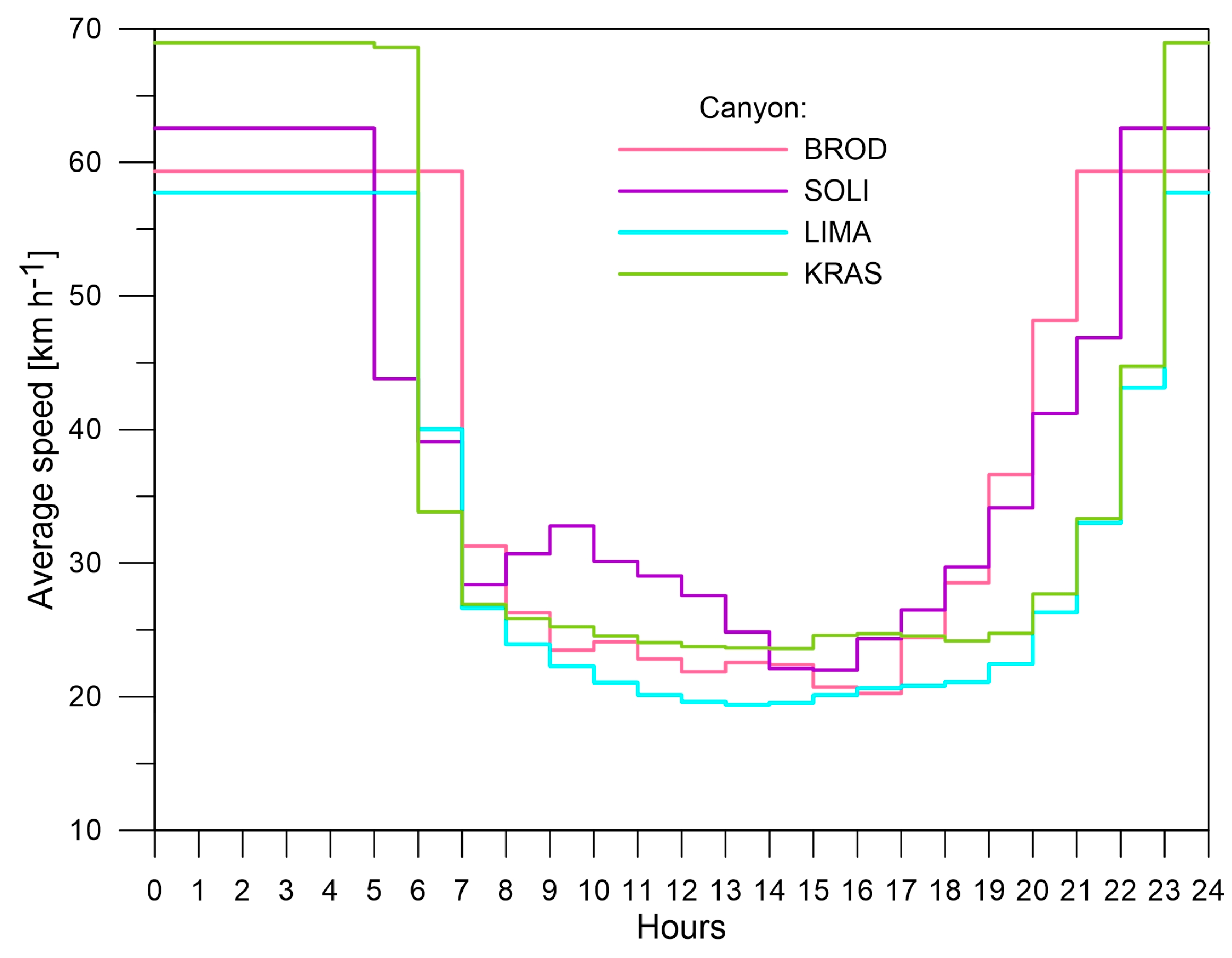 Applsci 13 06431 g004