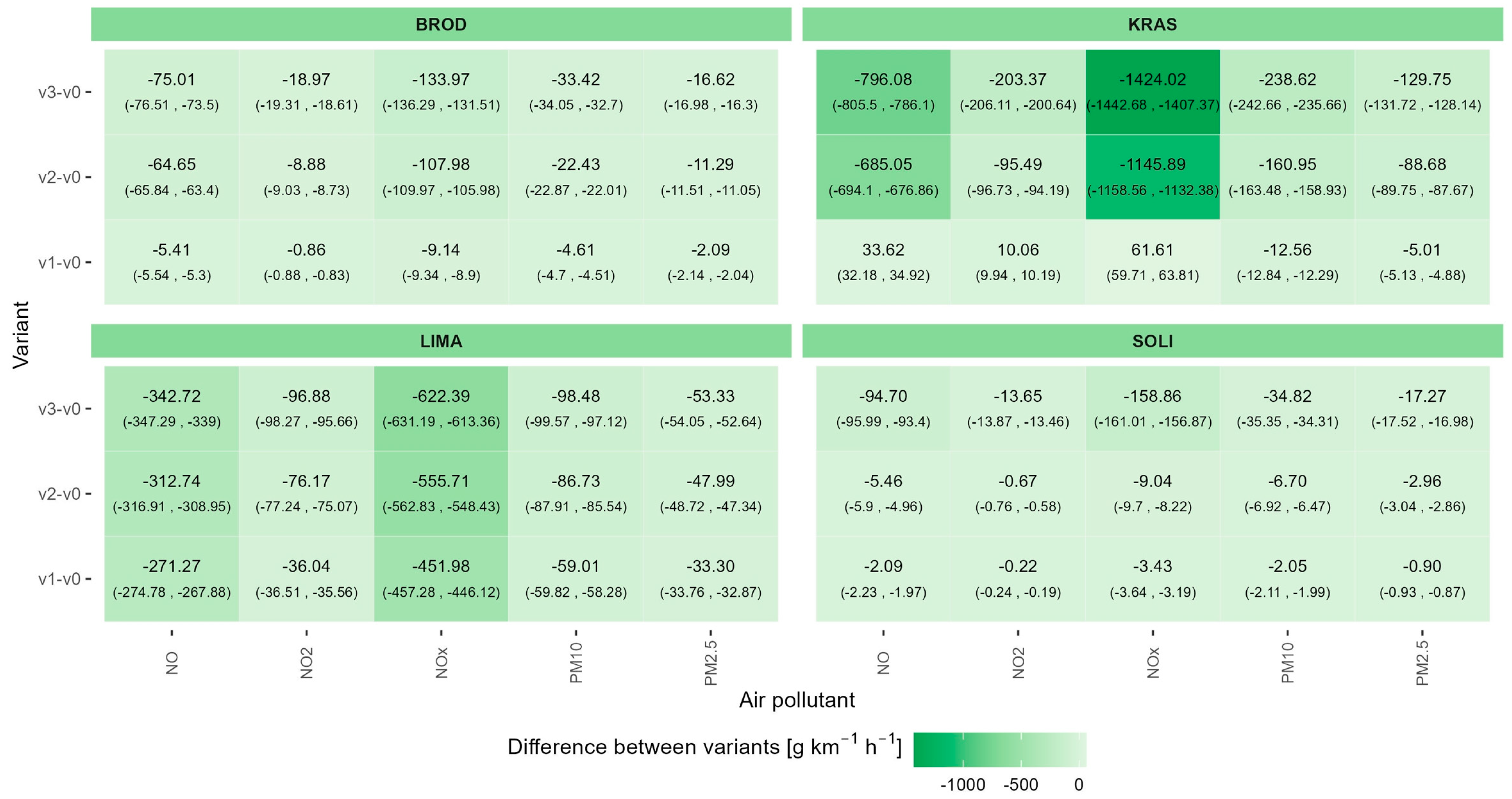 Applsci 13 06431 g010