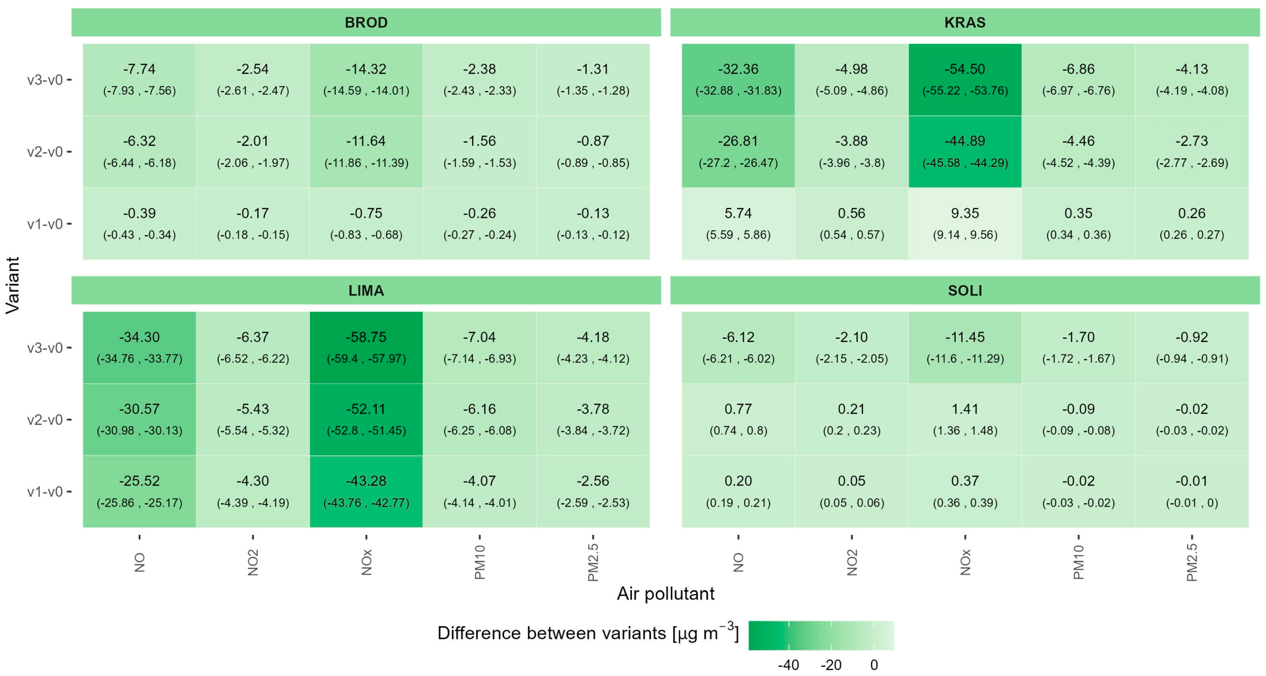 Applsci 13 06431 g011