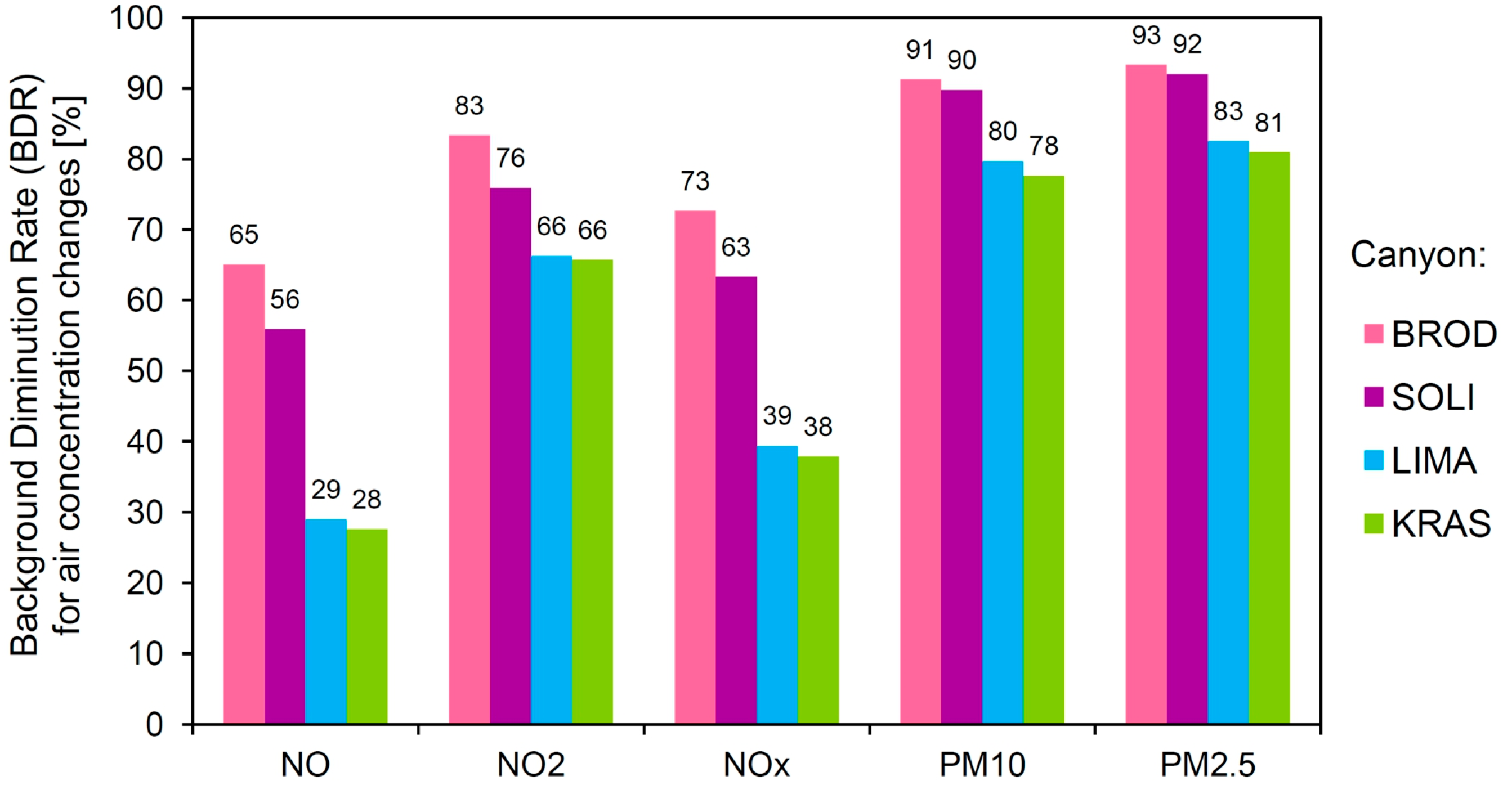 Applsci 13 06431 g013