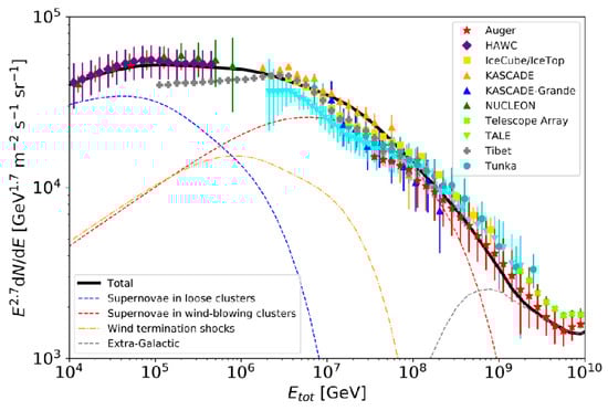 Applsci 13 06433 g003