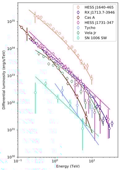 Applsci 13 06433 g004