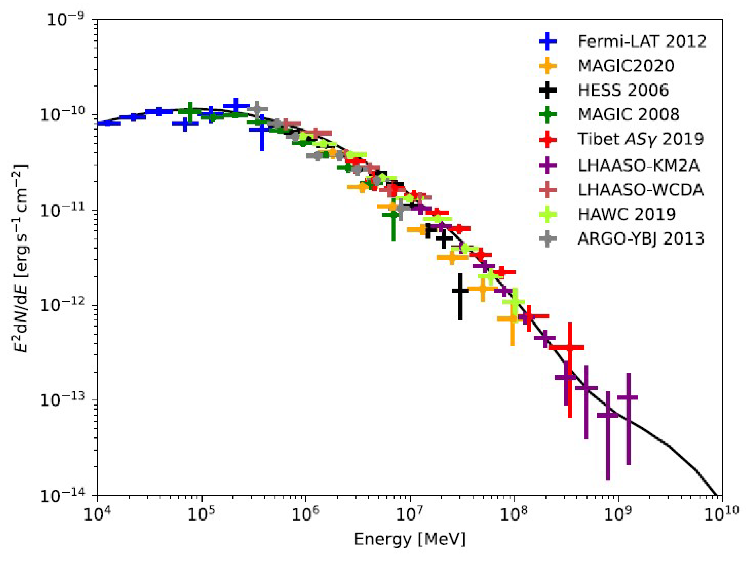 Applsci 13 06433 g007