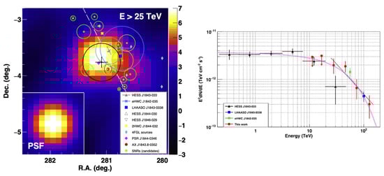 Applsci 13 06433 g009