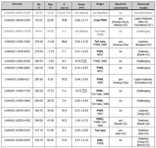 Applsci 13 06433 g019