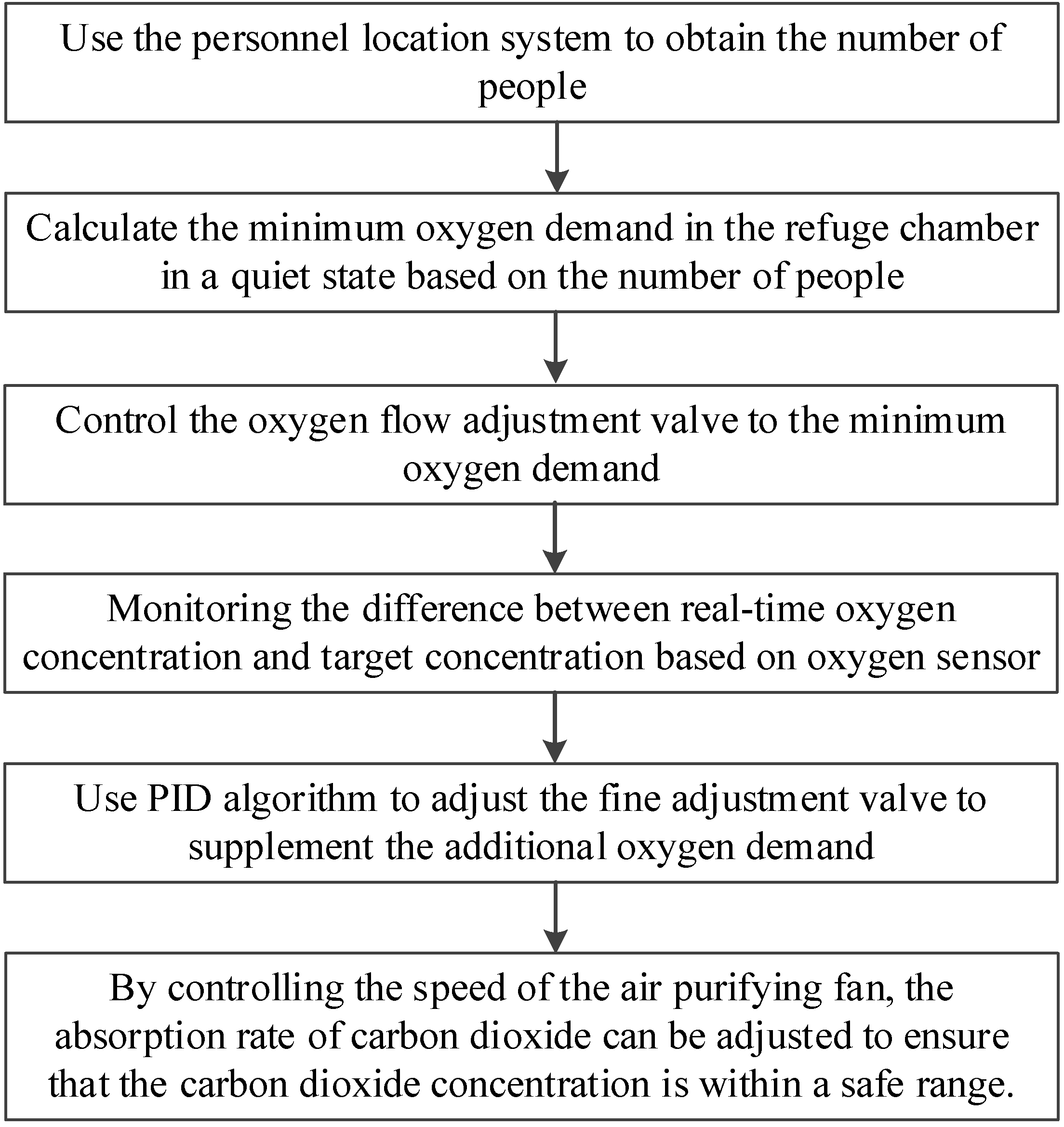 Applsci 13 06435 g003