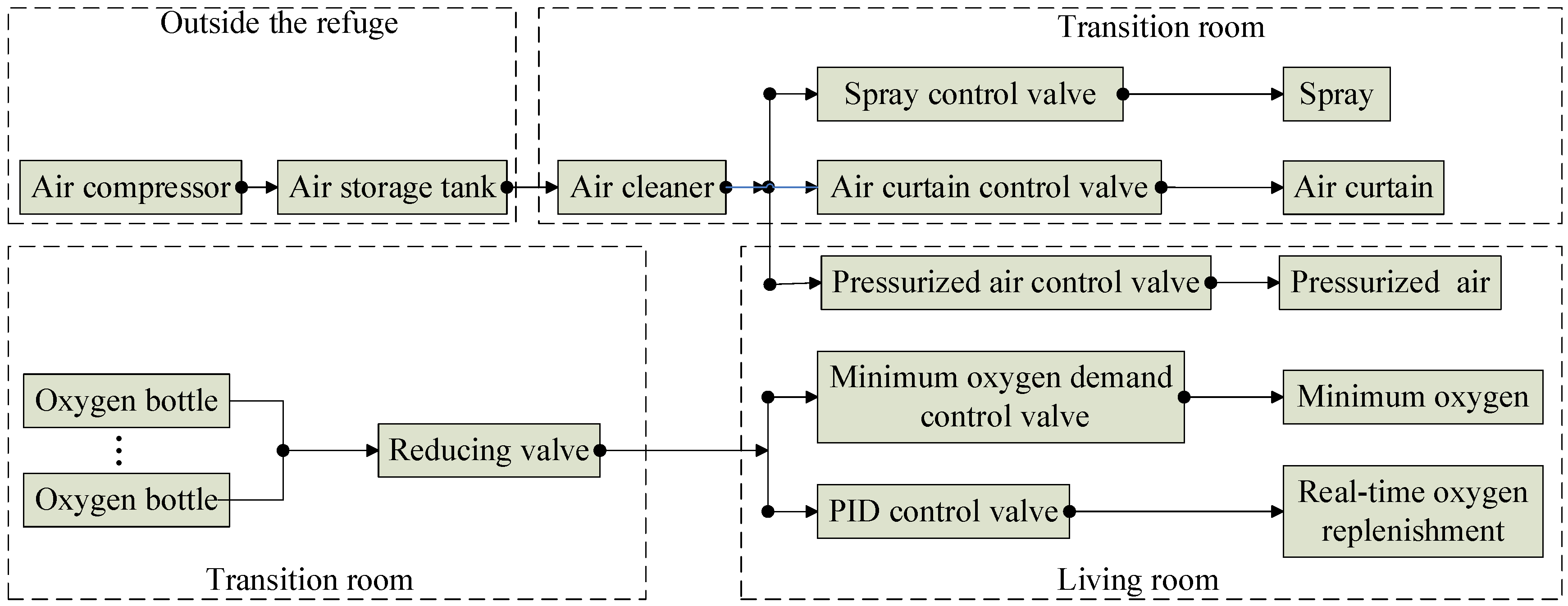Applsci 13 06435 g007