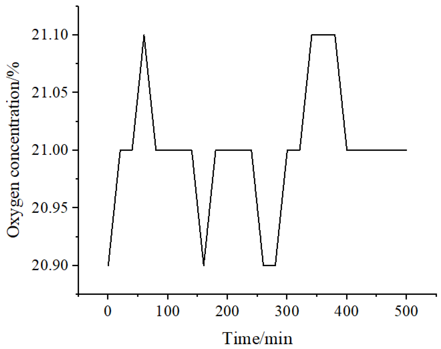 Applsci 13 06435 g011