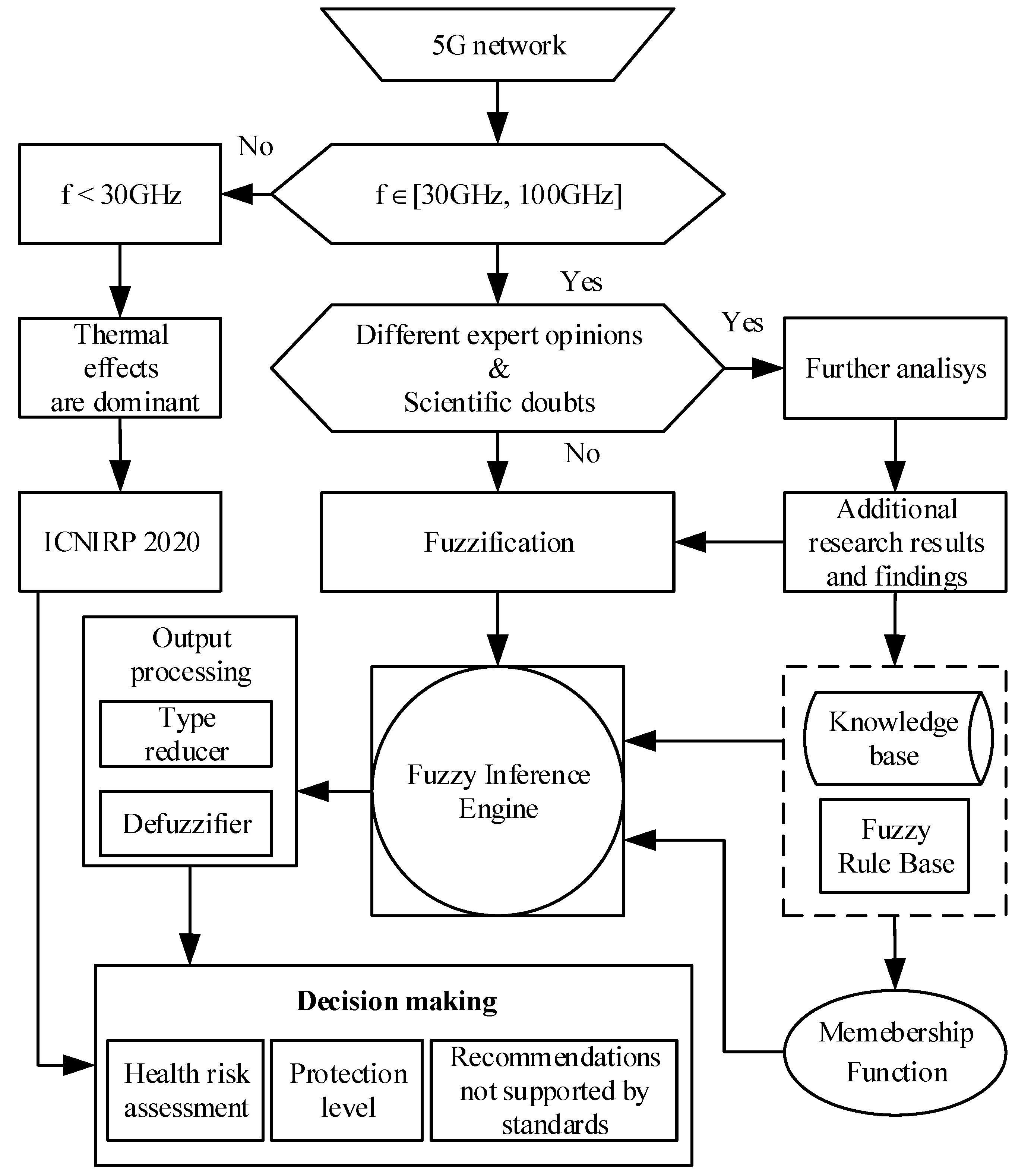 Applsci 13 06439 g007 Applsci 13 06439 g007