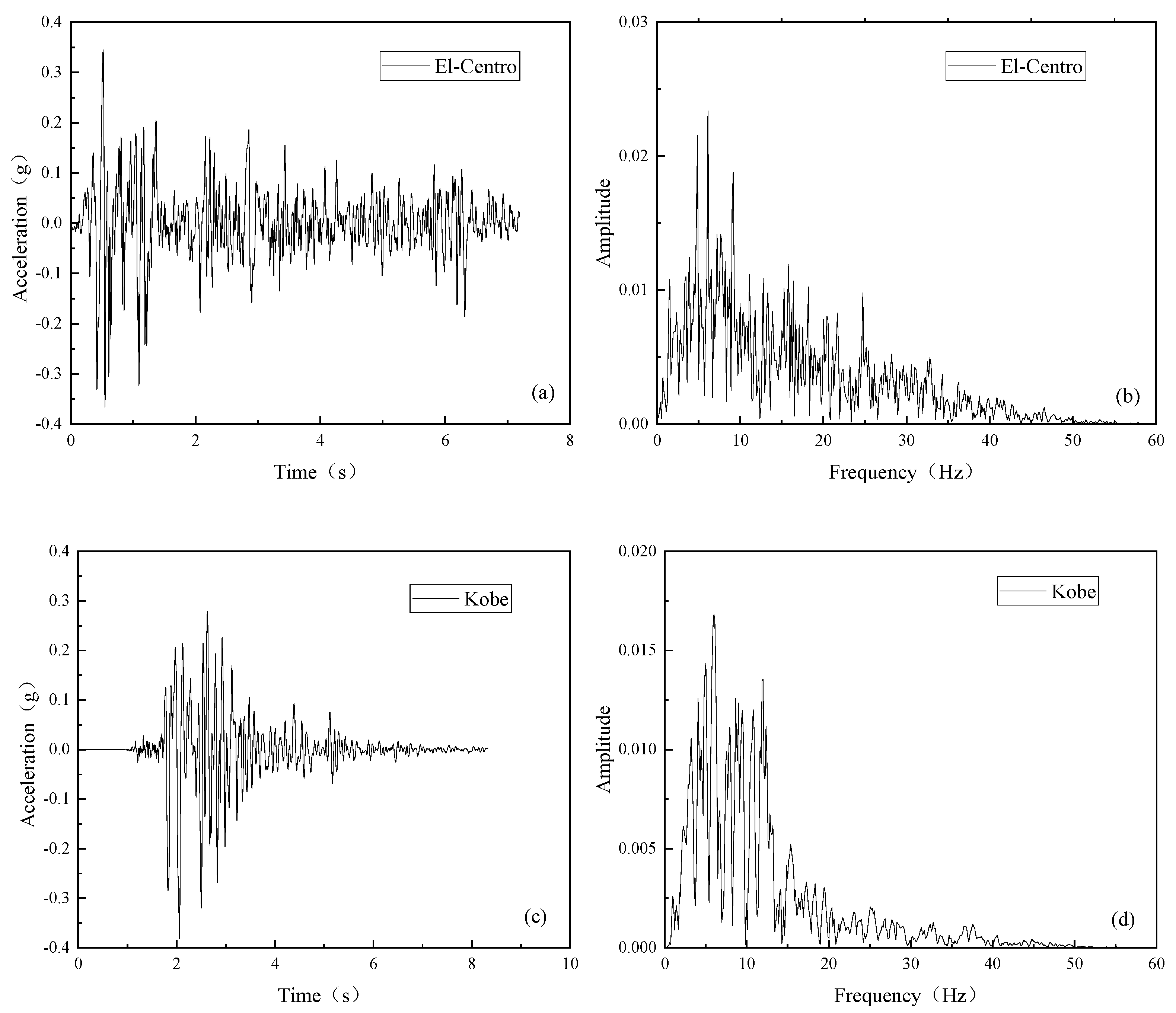 Applsci 13 06440 g007