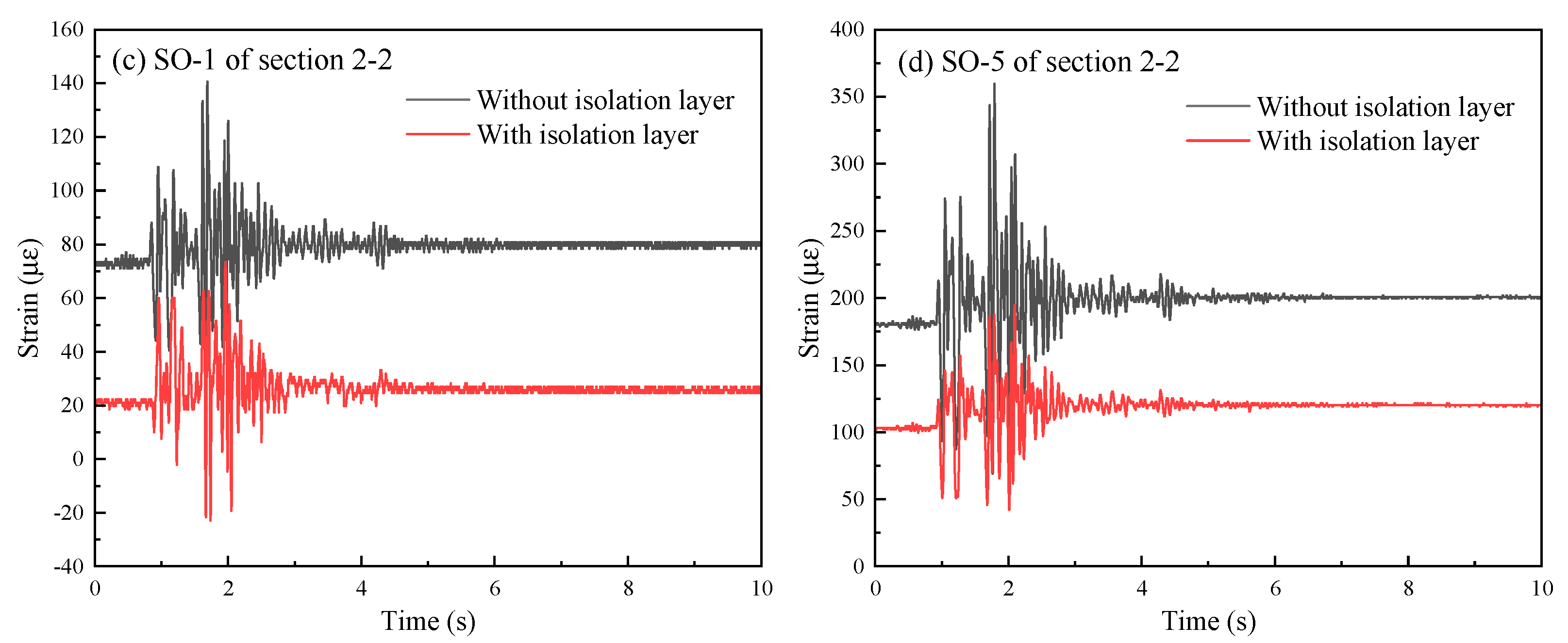 Applsci 13 06440 g010b