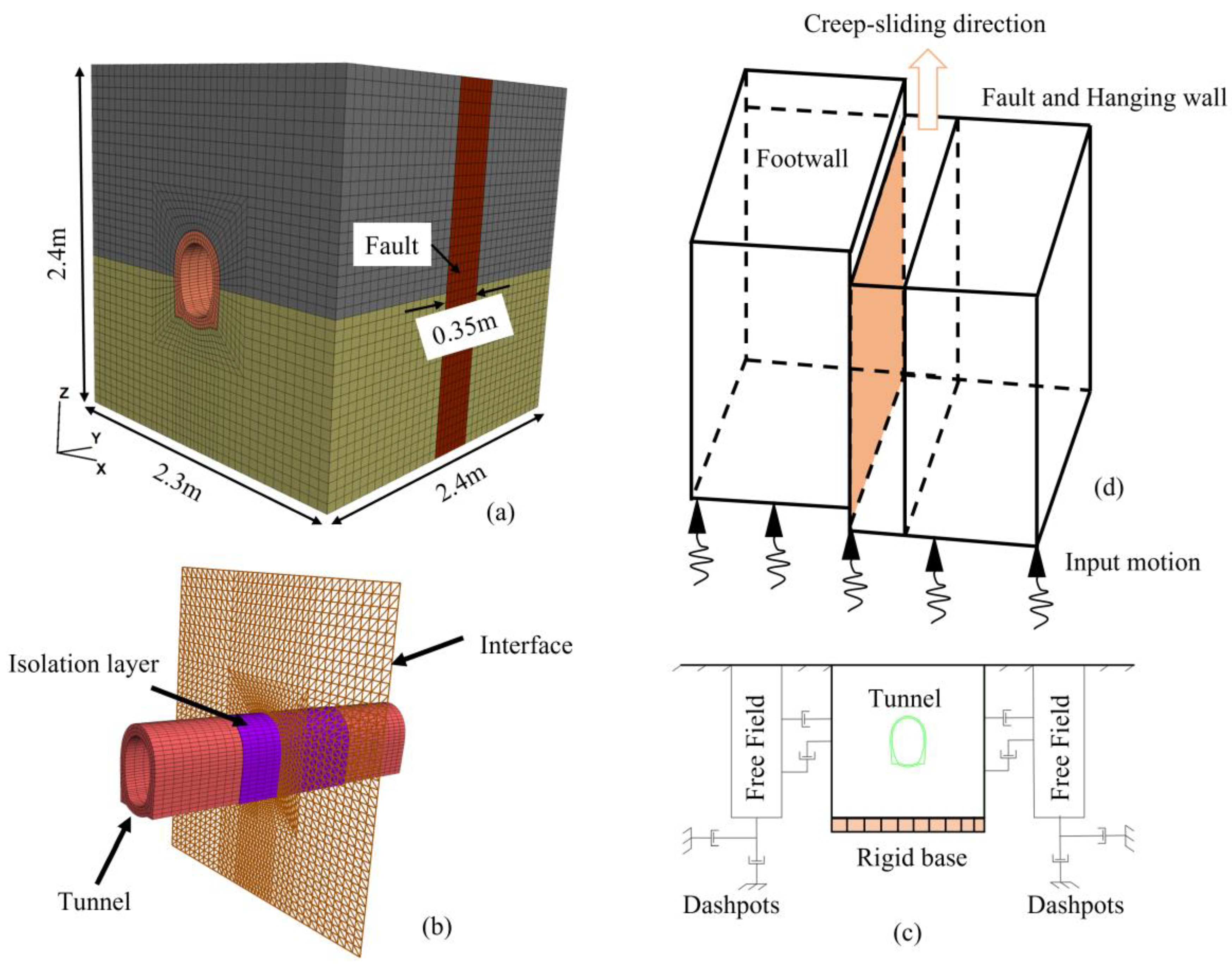 Applsci 13 06440 g012
