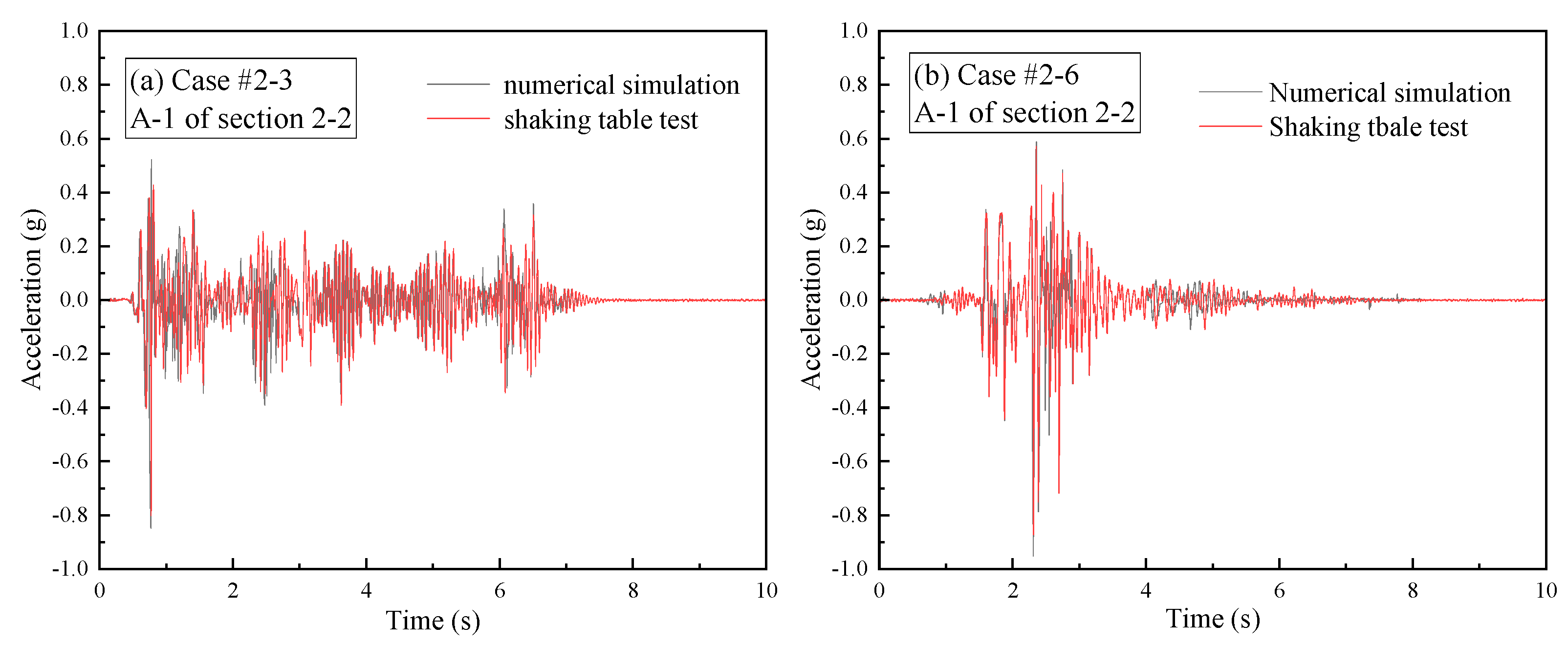 Applsci 13 06440 g013