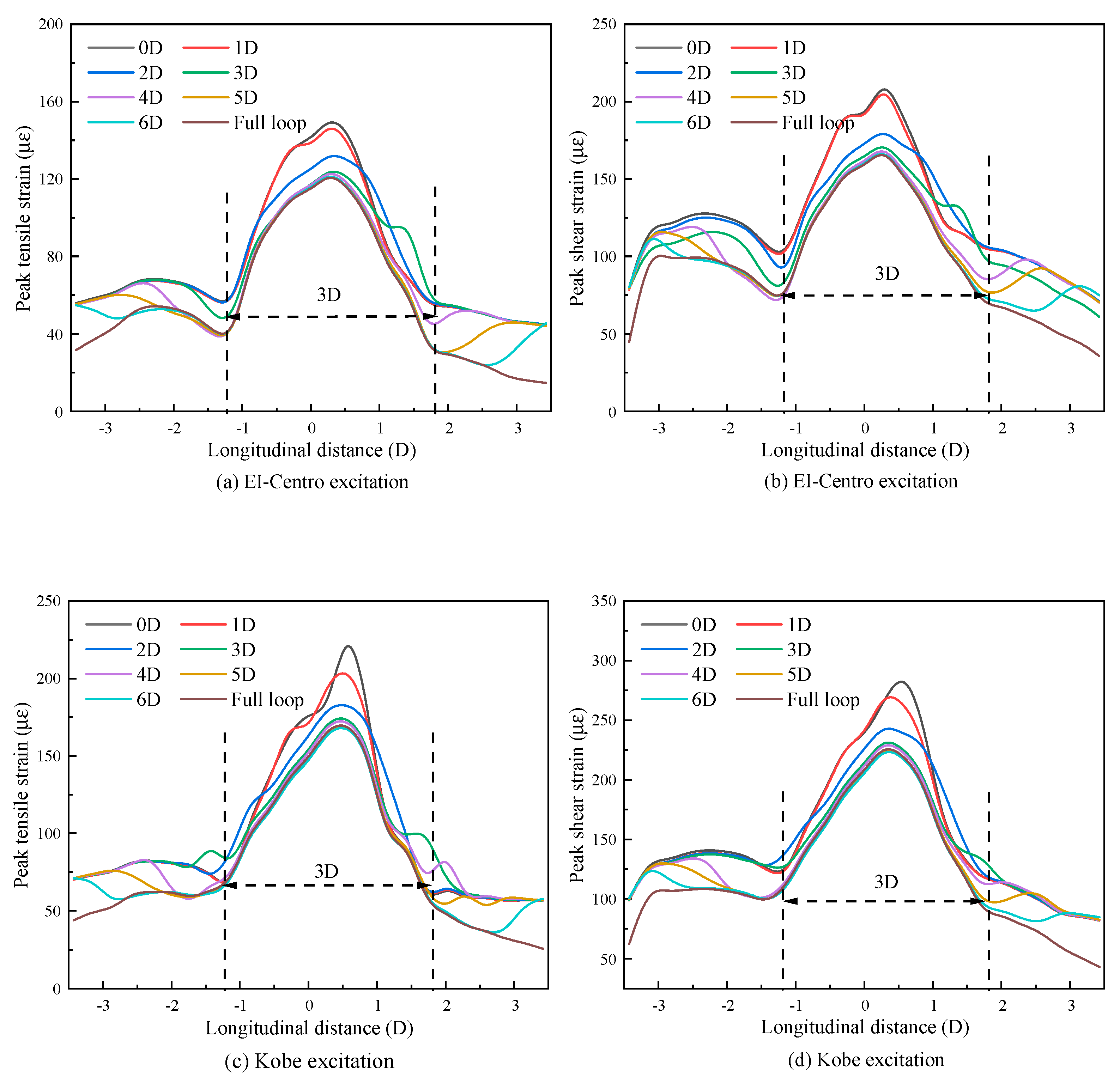 Applsci 13 06440 g015