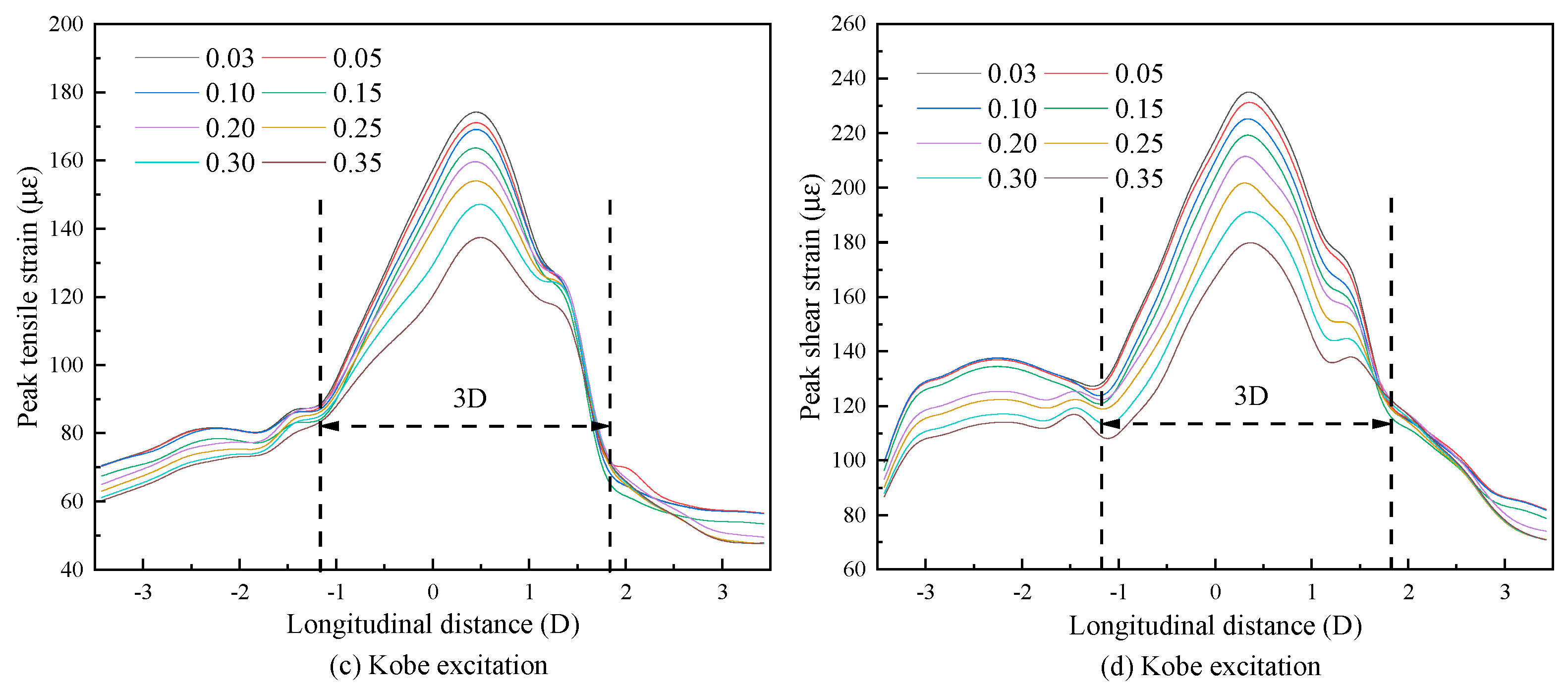 Applsci 13 06440 g017b
