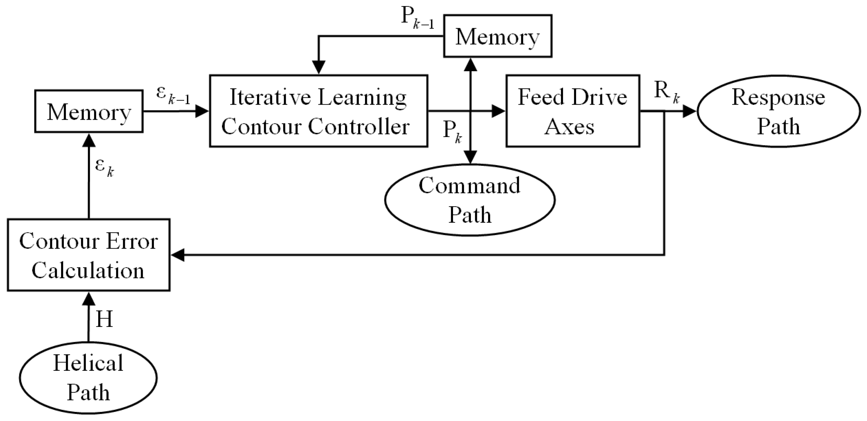 Applsci 13 06447 g002