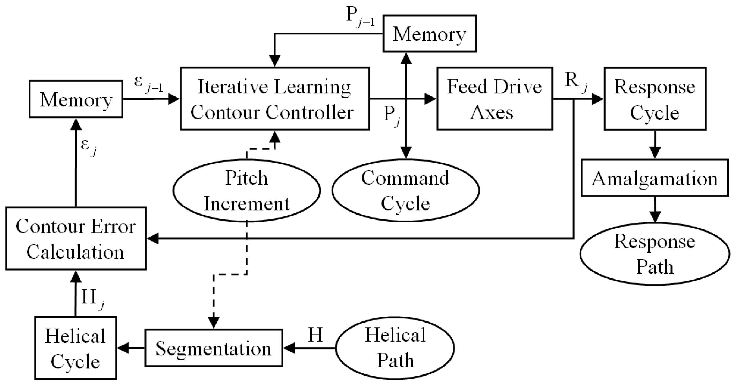 Applsci 13 06447 g003